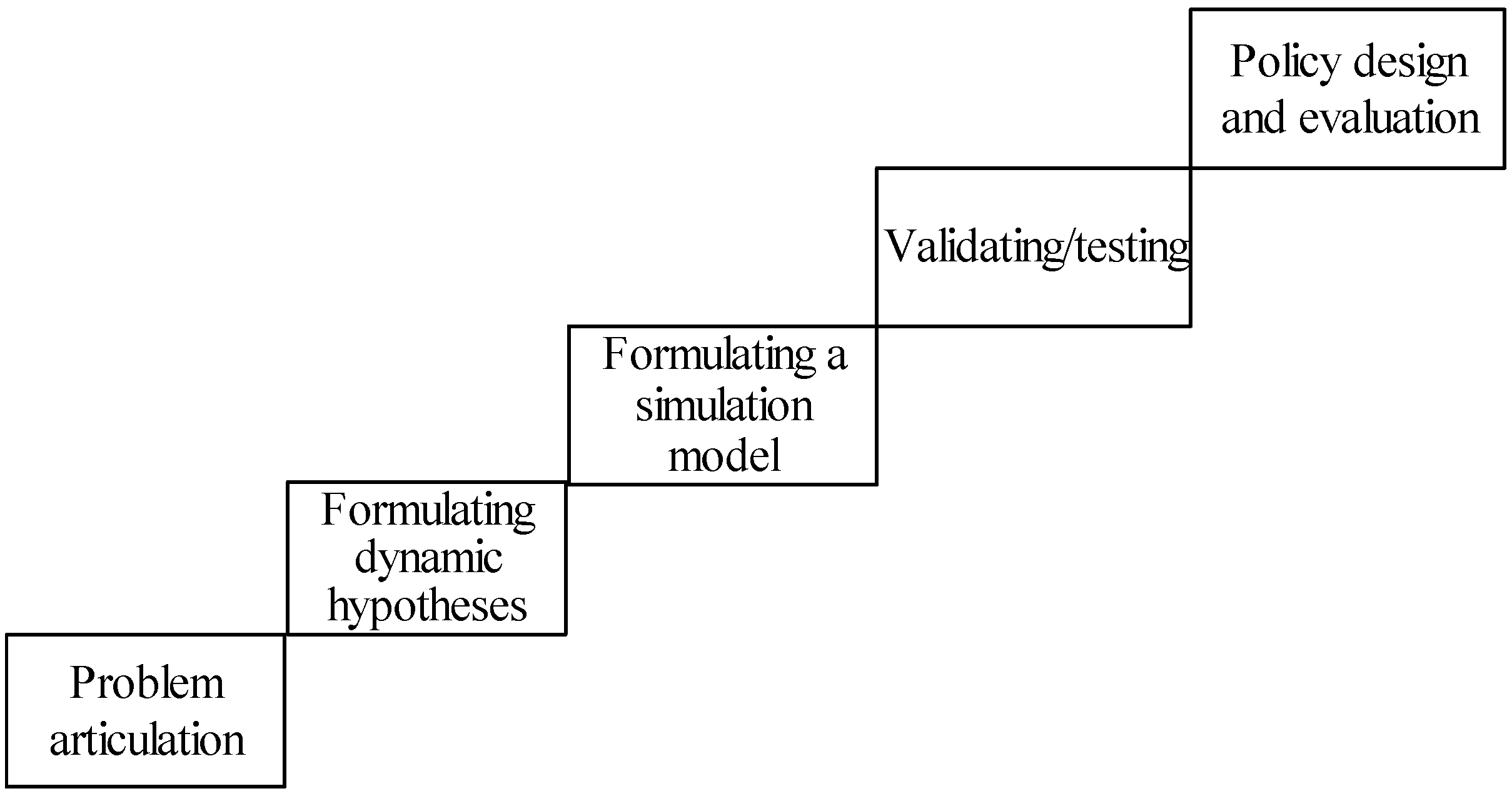 Applsci 12 00781 g003