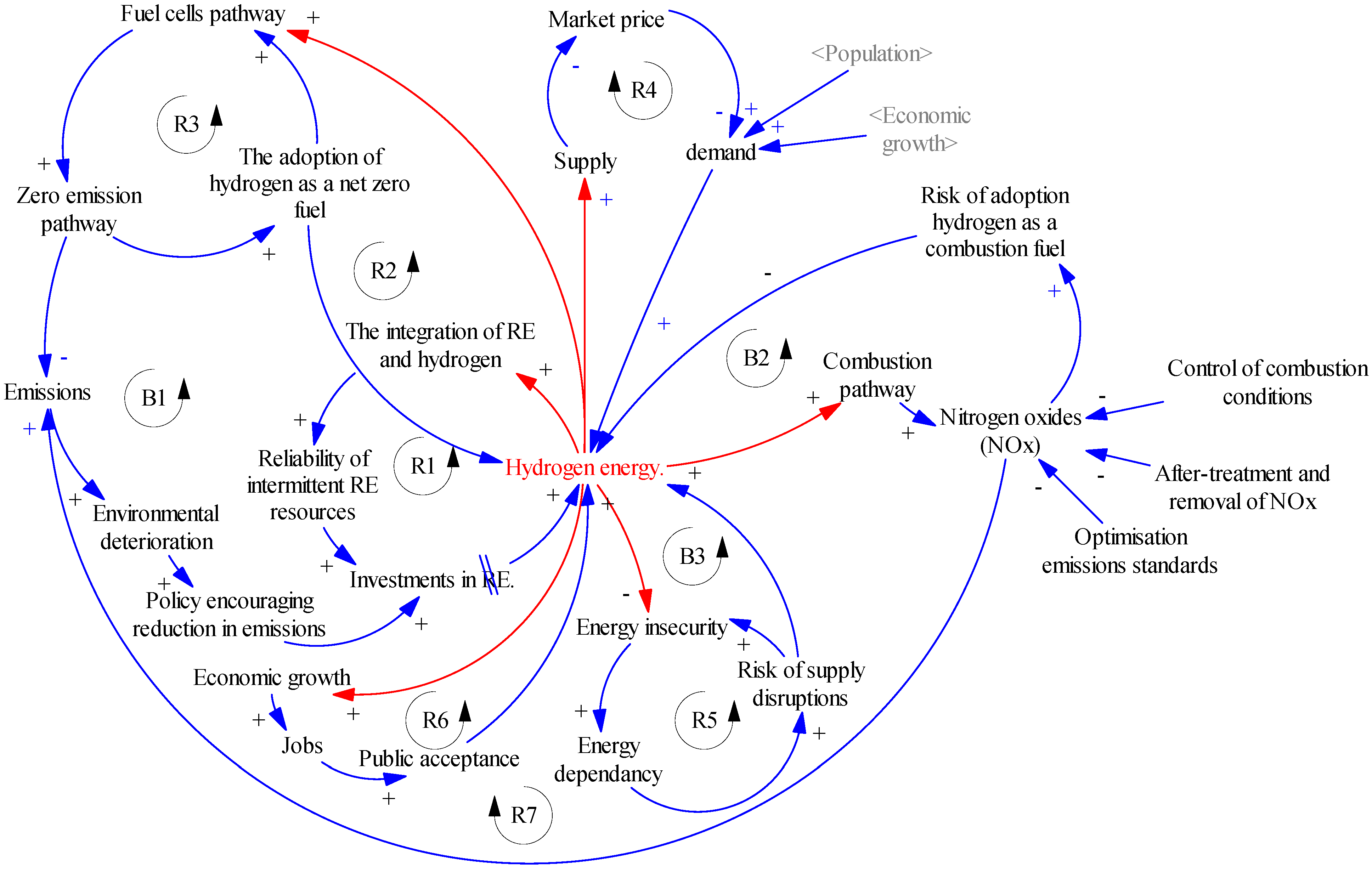Applsci 12 00781 g005