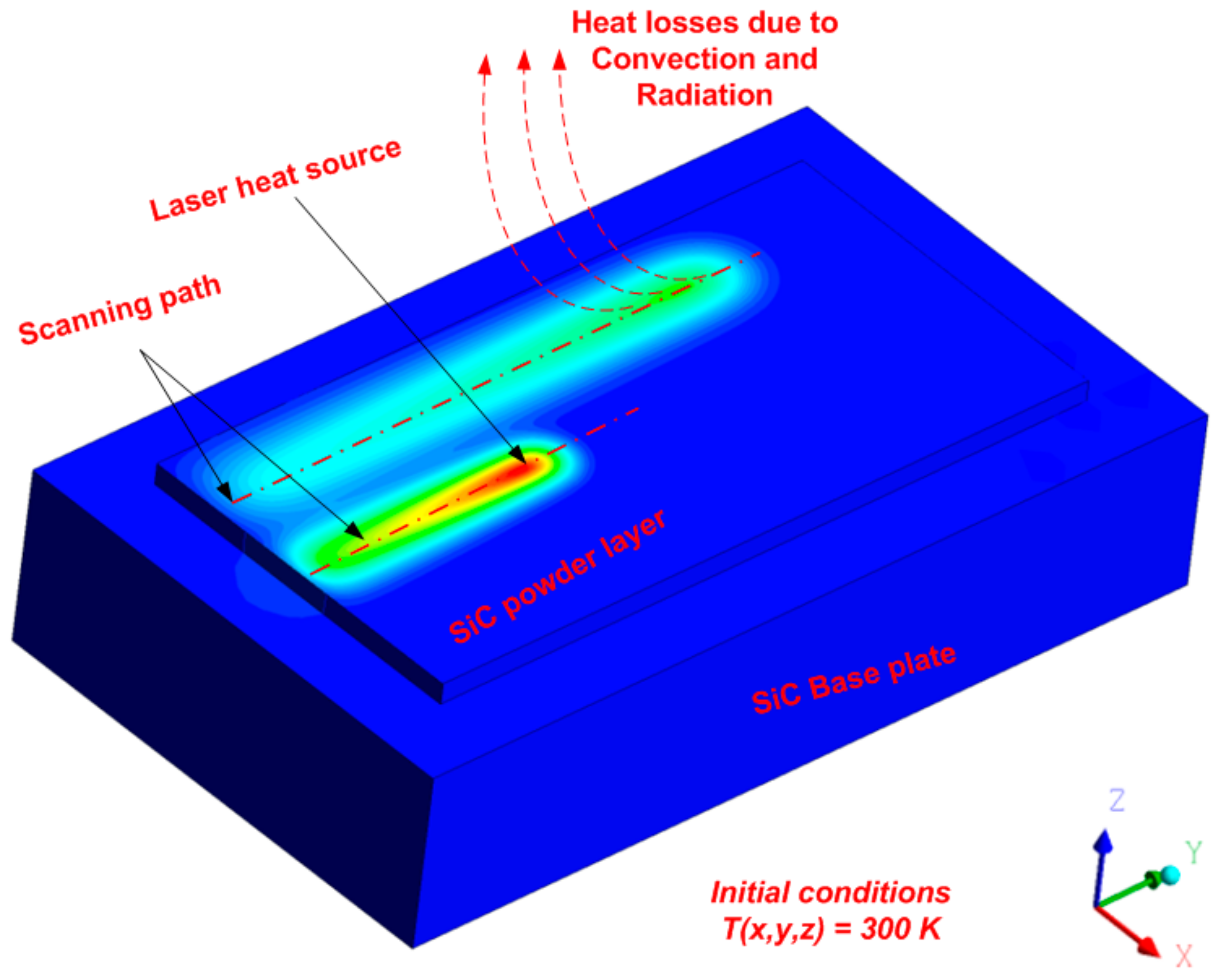 Applsci 12 00788 g002
