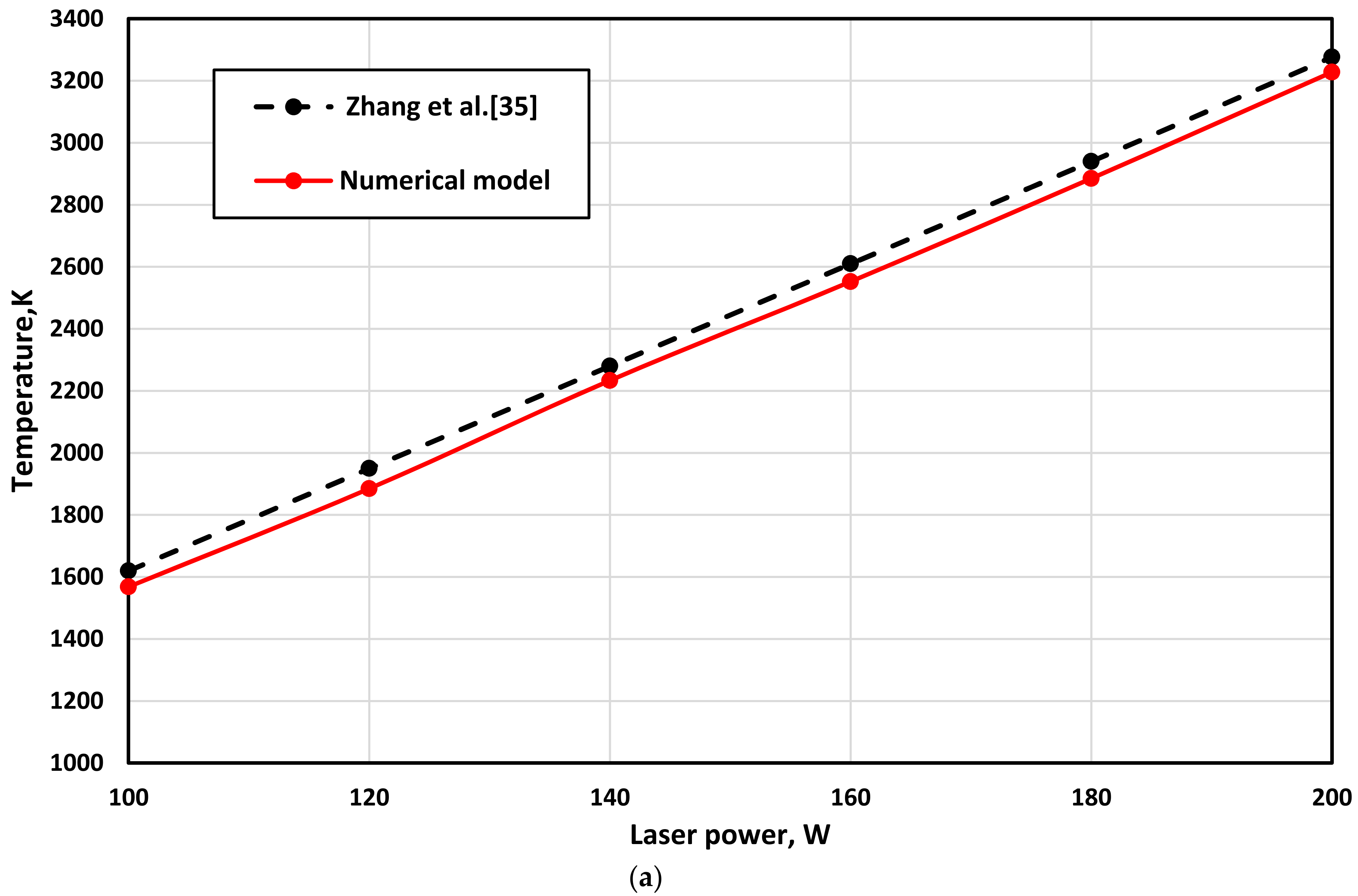 Applsci 12 00788 g008a