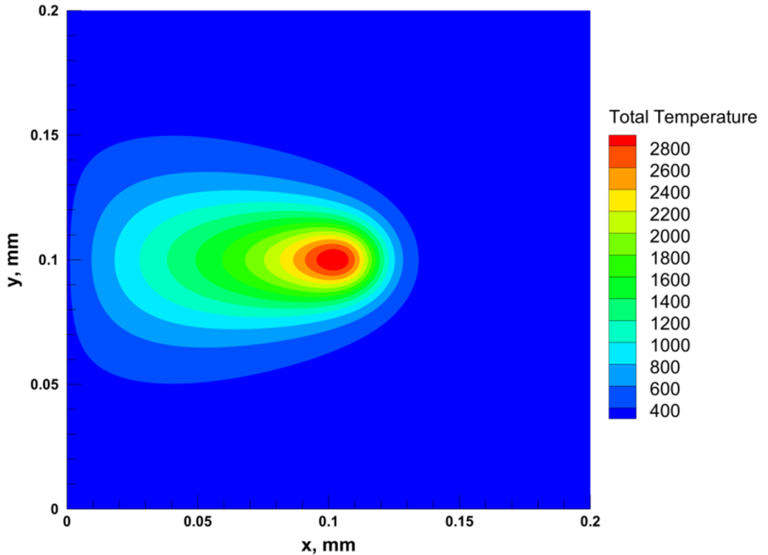 Applsci 12 00788 i008