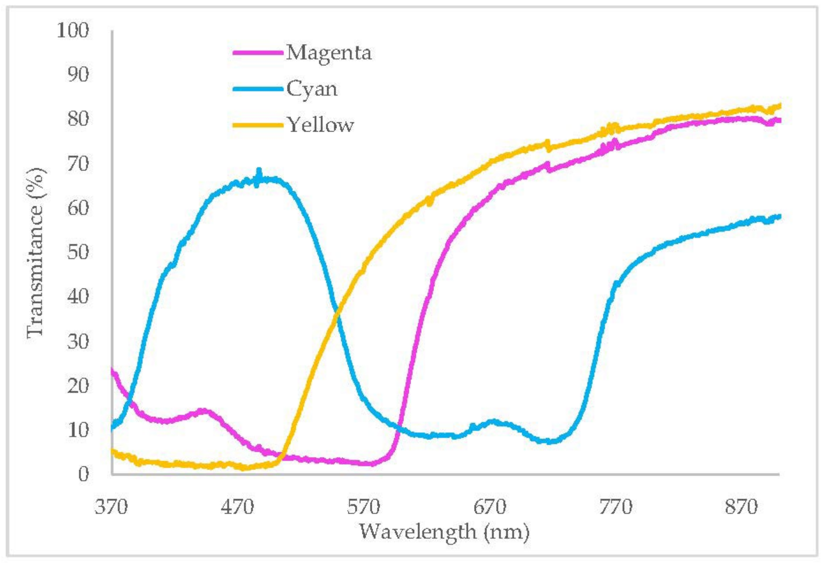 Applsci 12 00793 g002 550