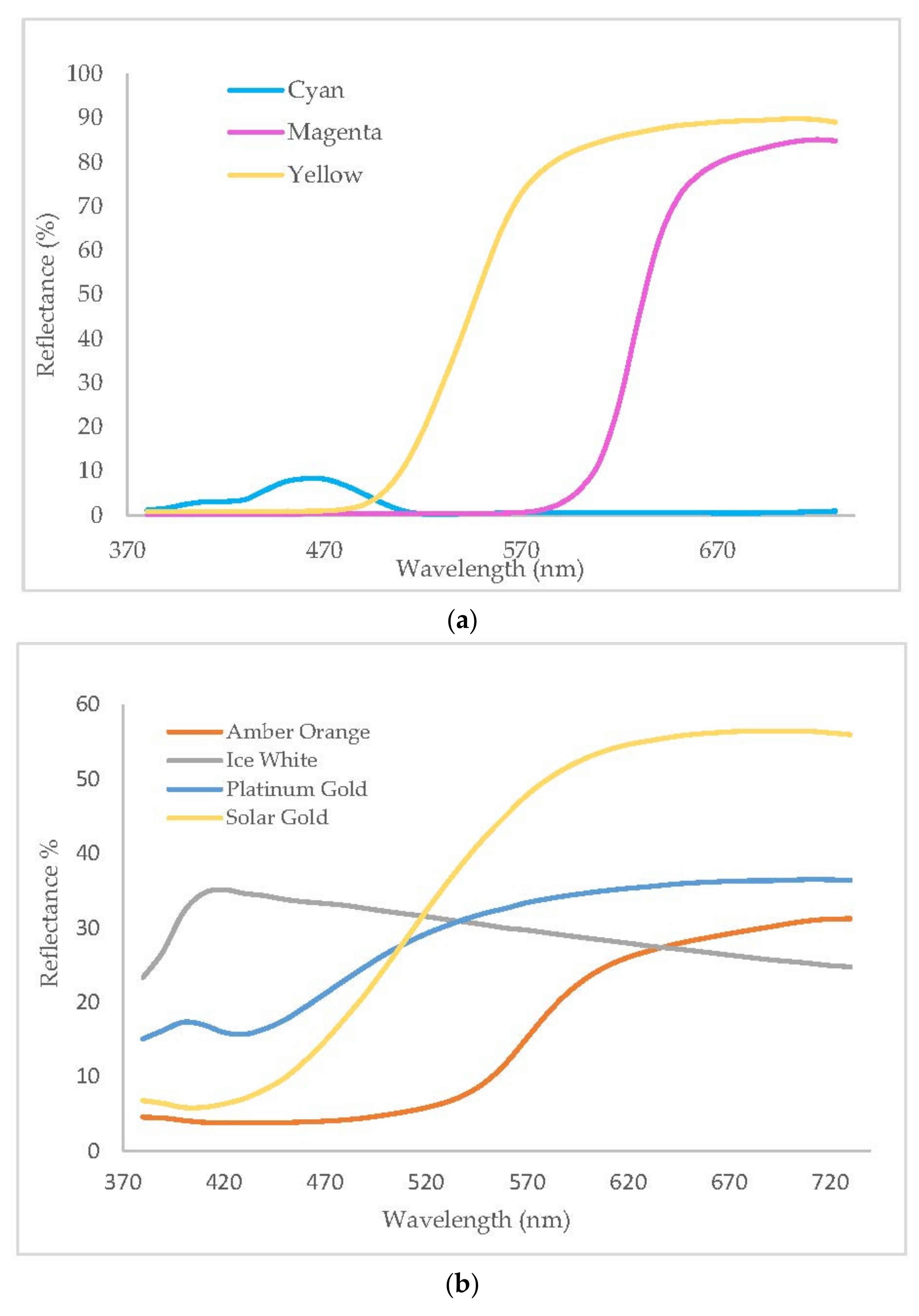 Applsci 12 00793 g003a 550