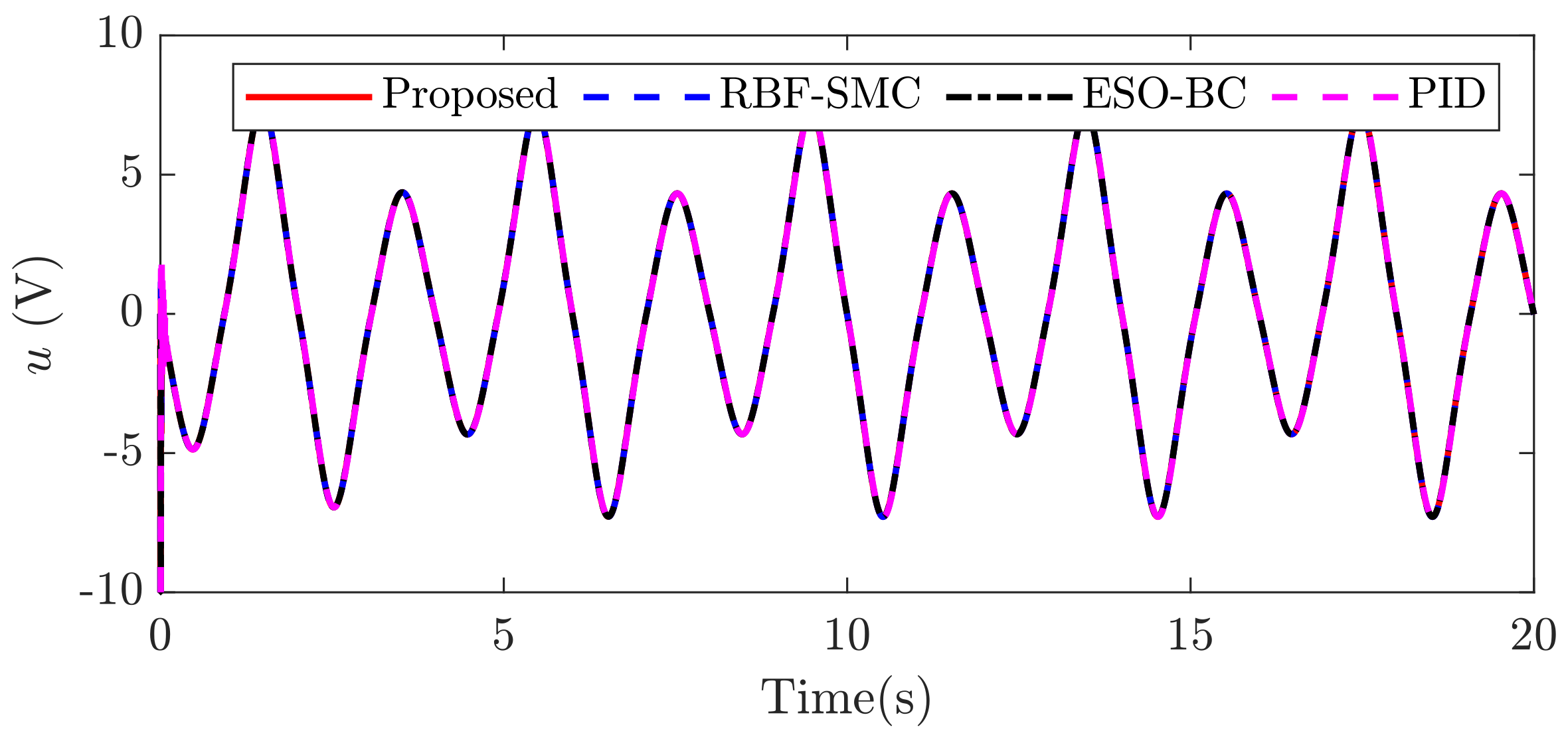 Applsci 12 00794 g007