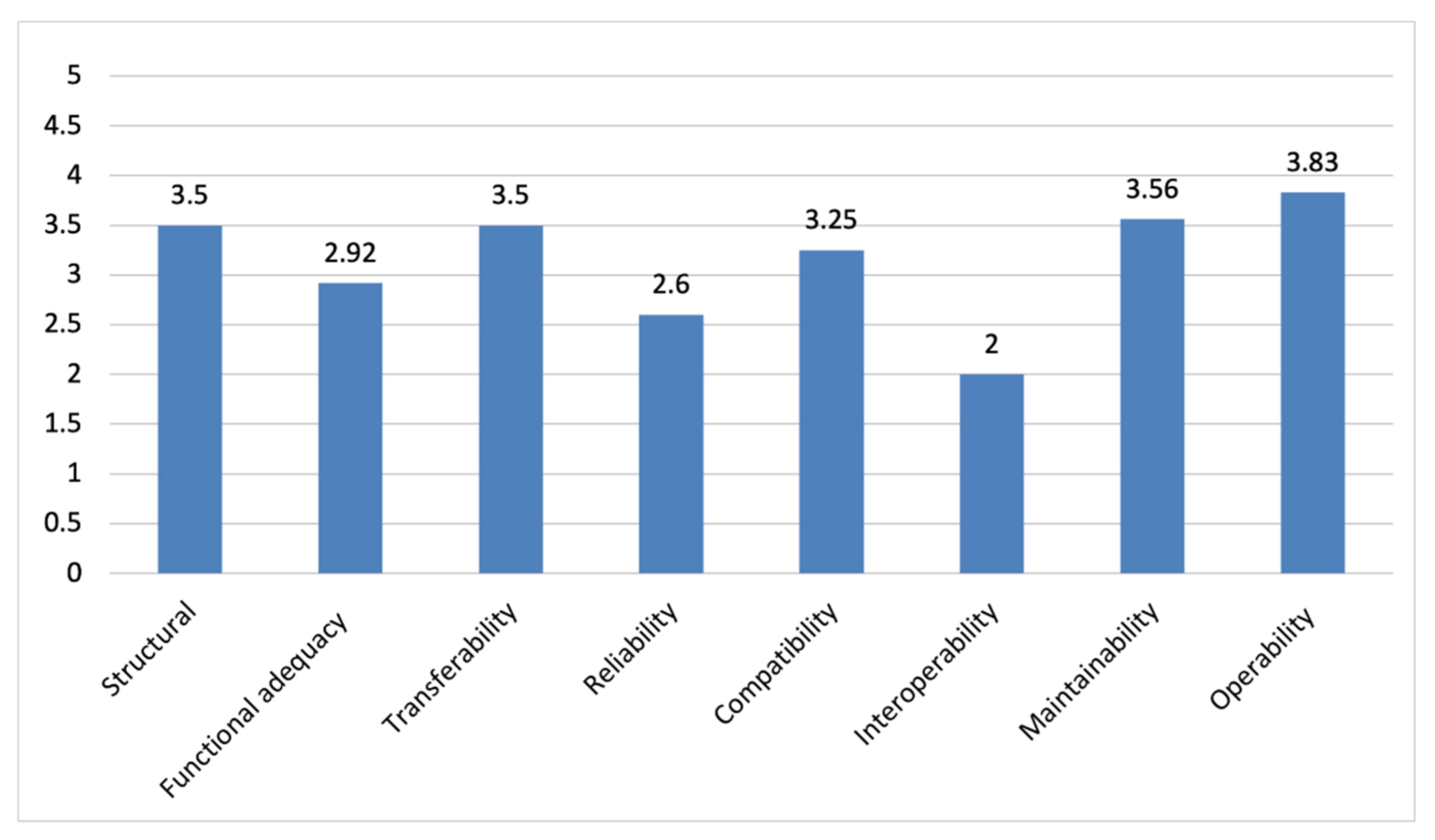 Applsci 12 00795 g002 550