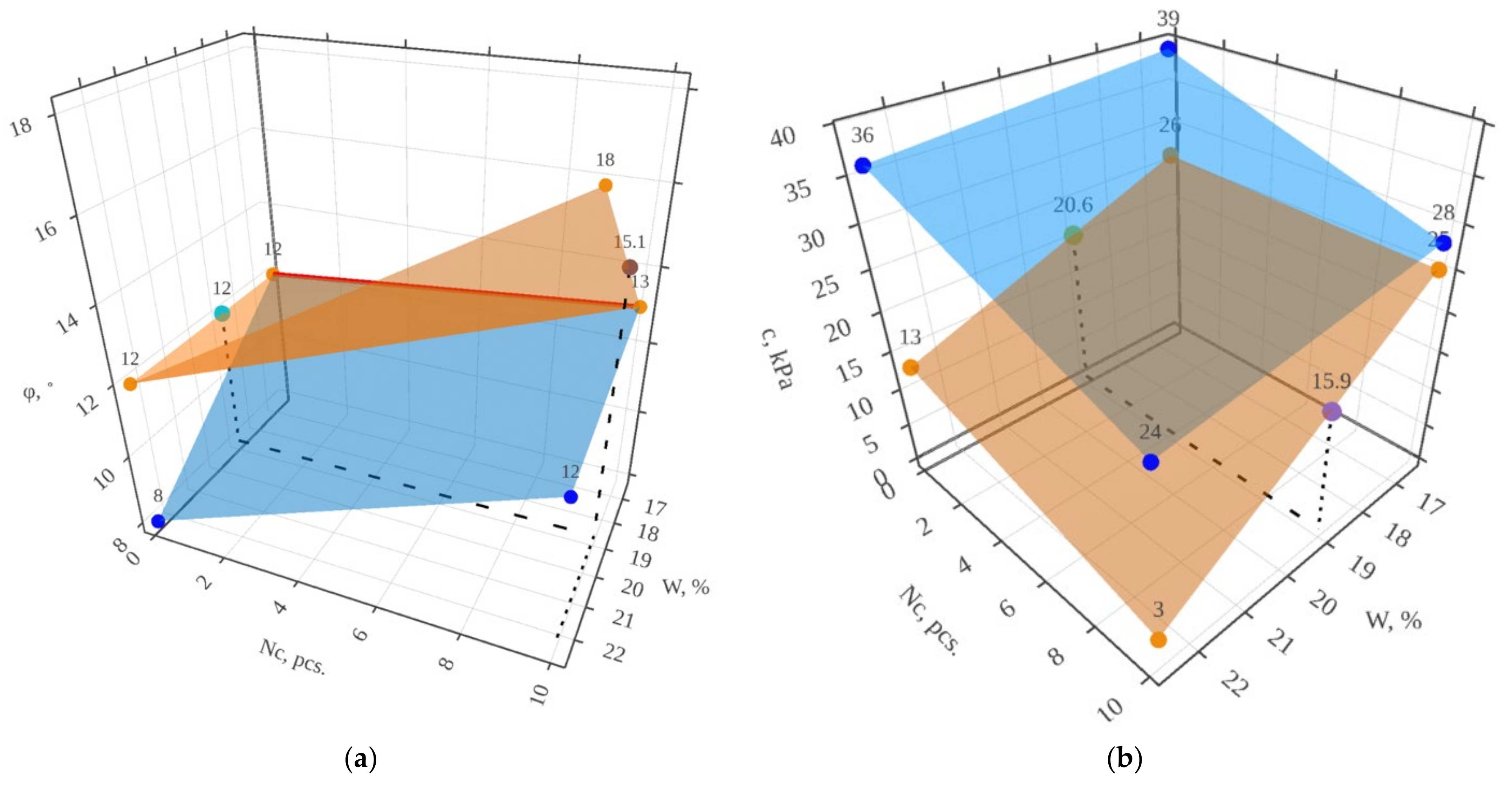 Applsci 12 00802 g006