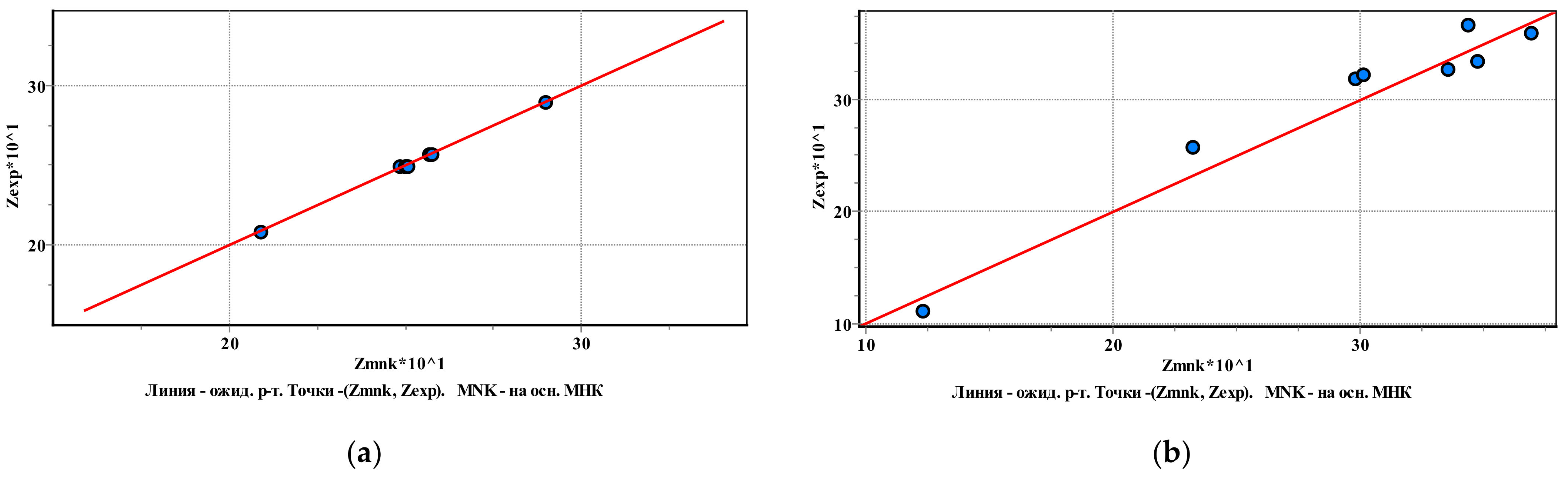Applsci 12 00802 g008