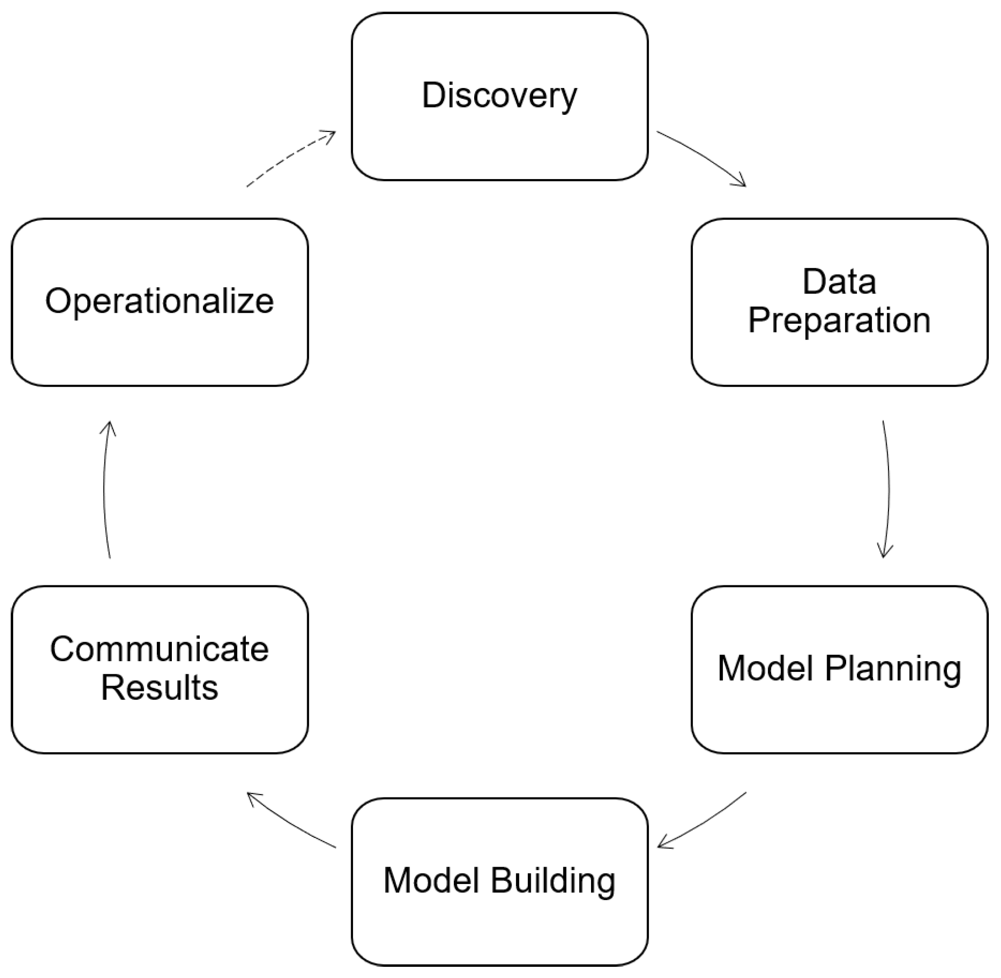 Applsci 12 00803 g001 550