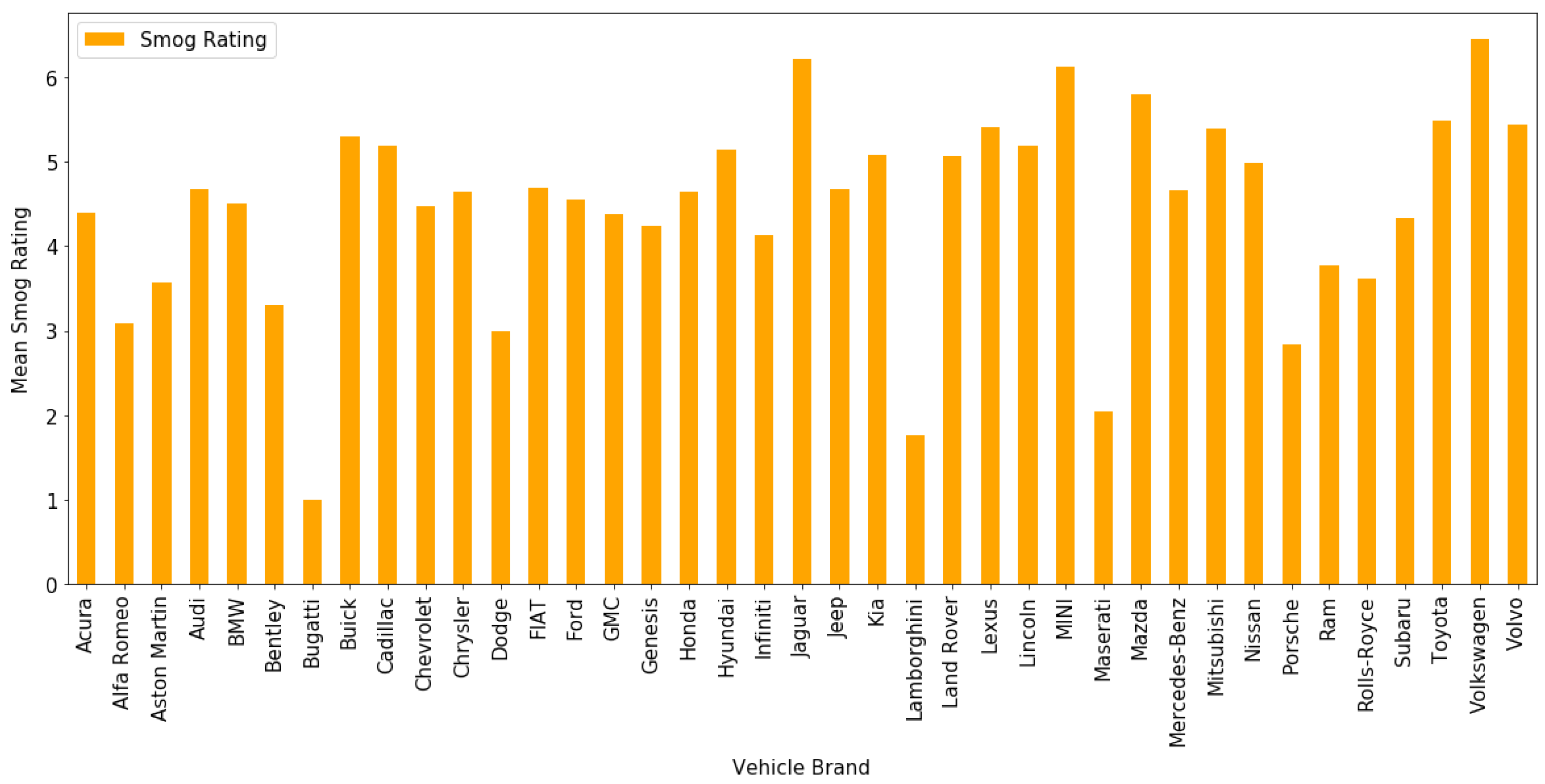 Applsci 12 00803 g005 550