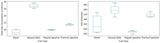 Analysis and Prediction Model of Fuel Consumption and Carbon Dioxide ...