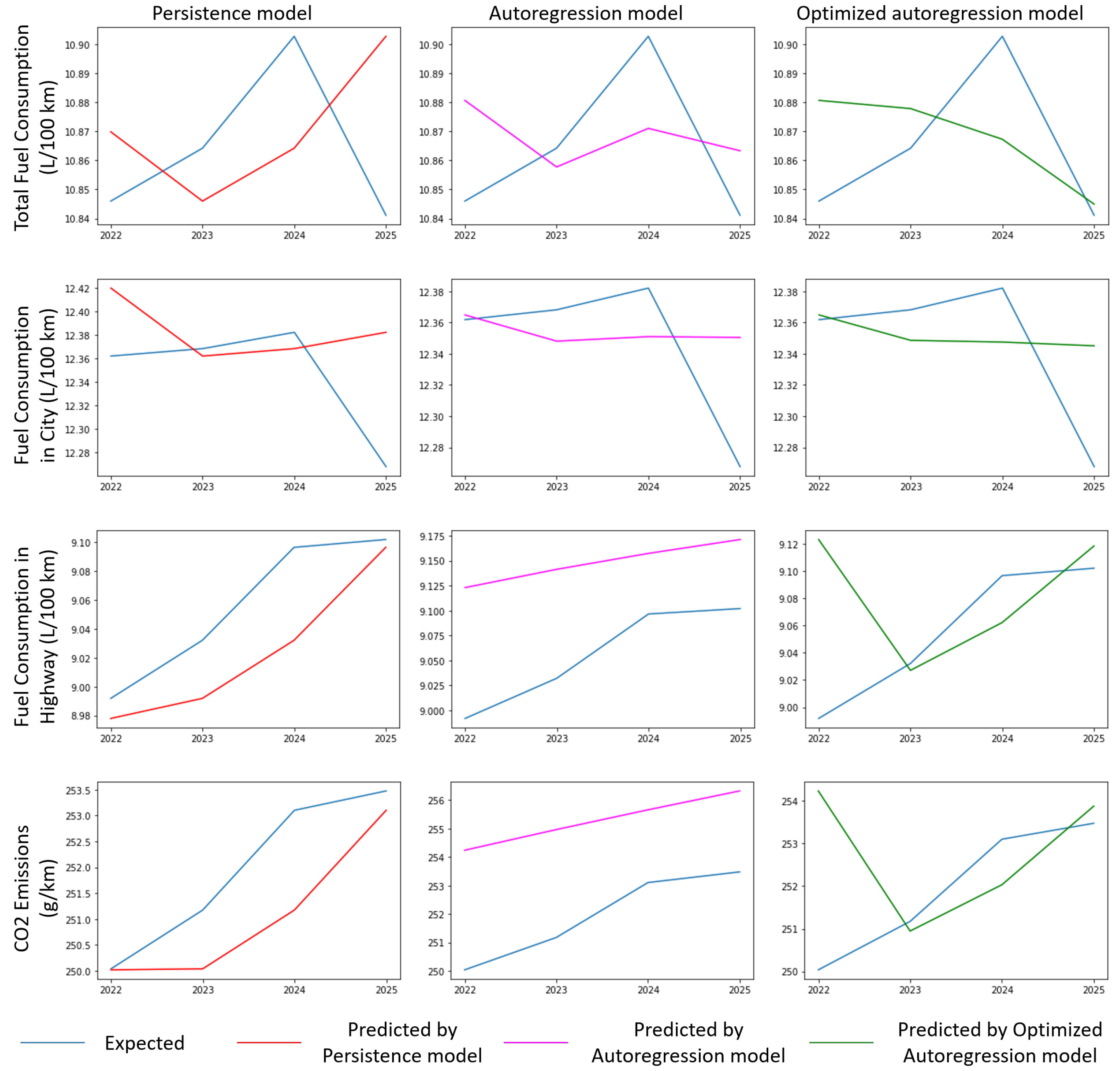 Applsci 12 00803 g017 550