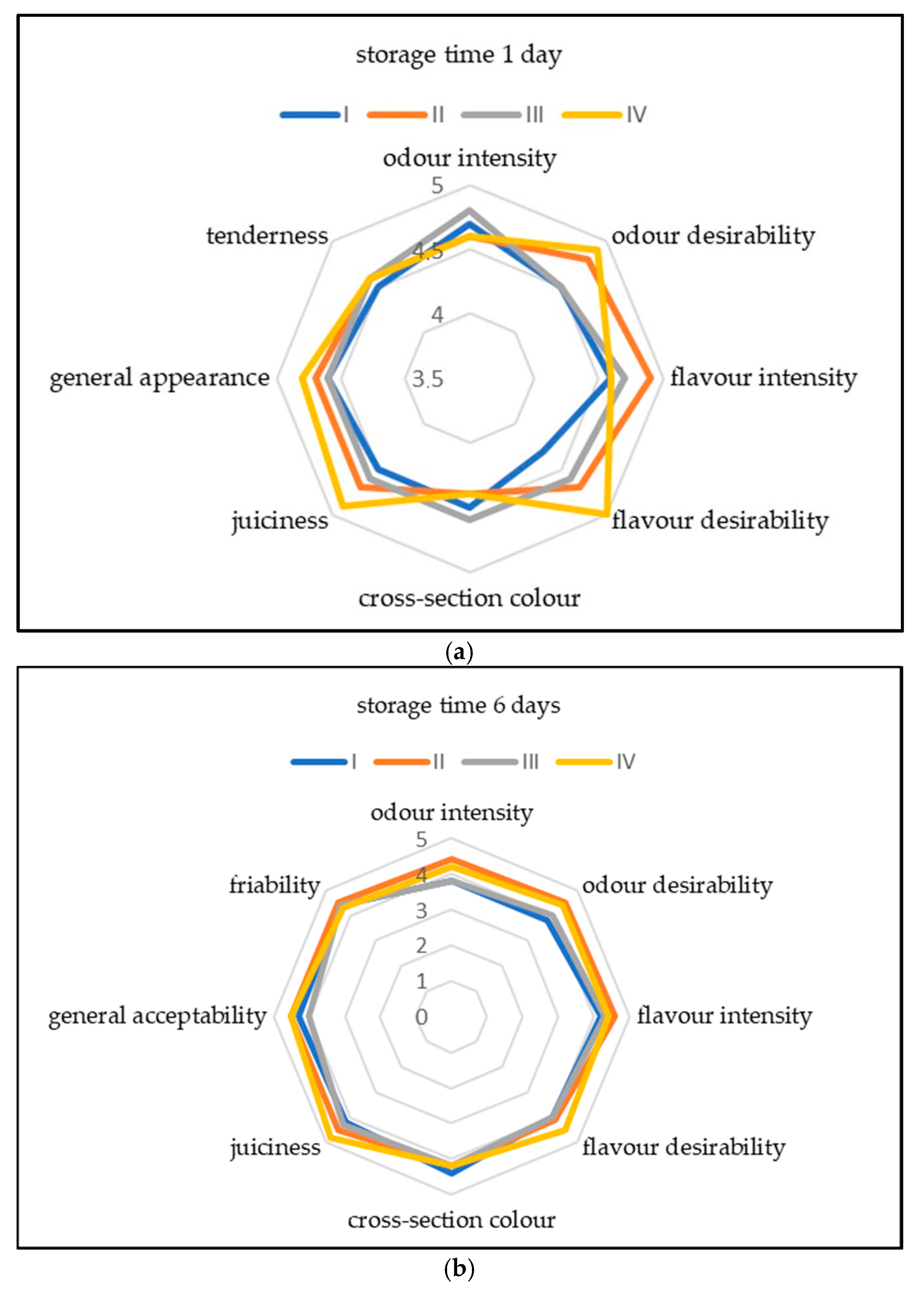 Applsci 12 00805 g002a