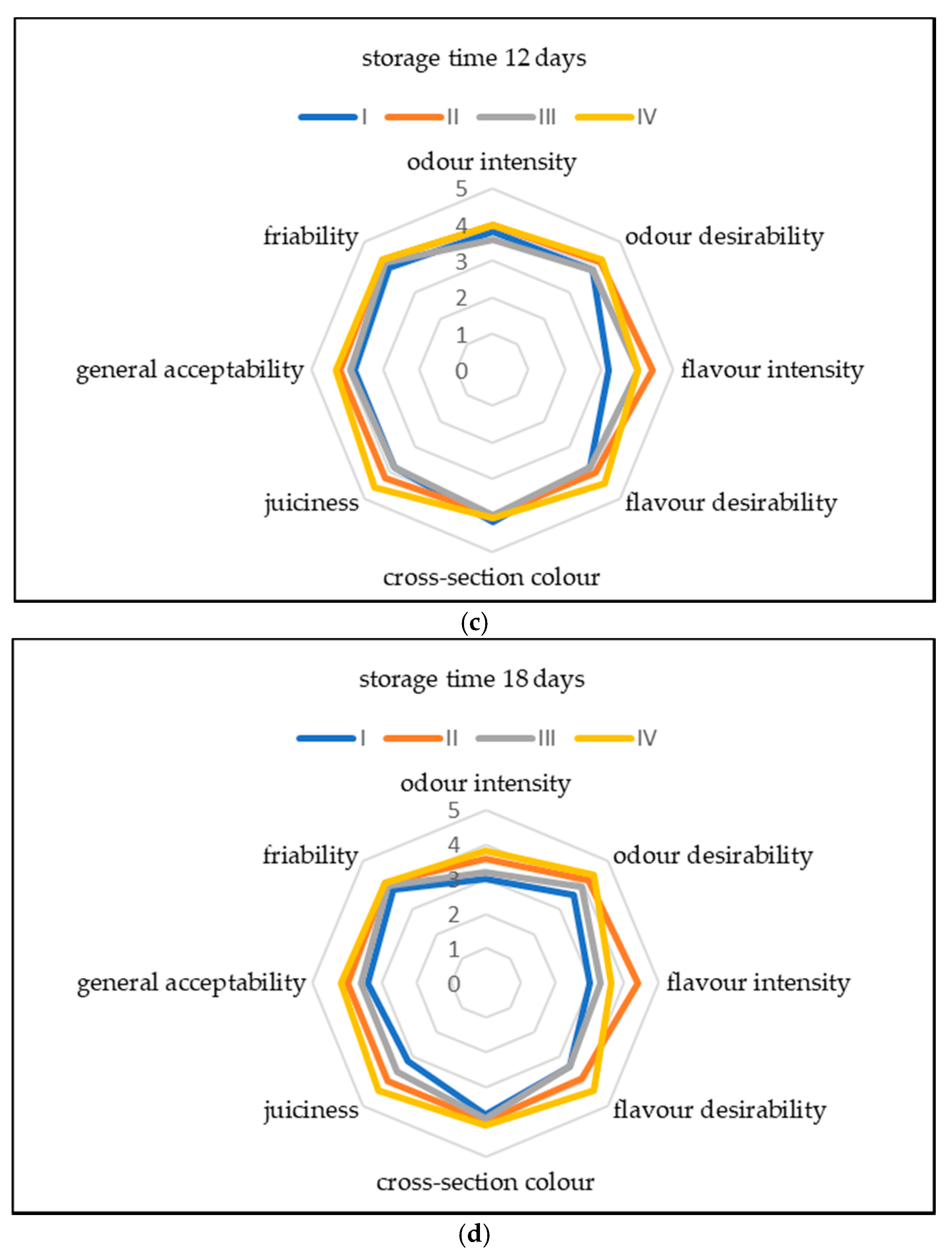 Applsci 12 00805 g002b
