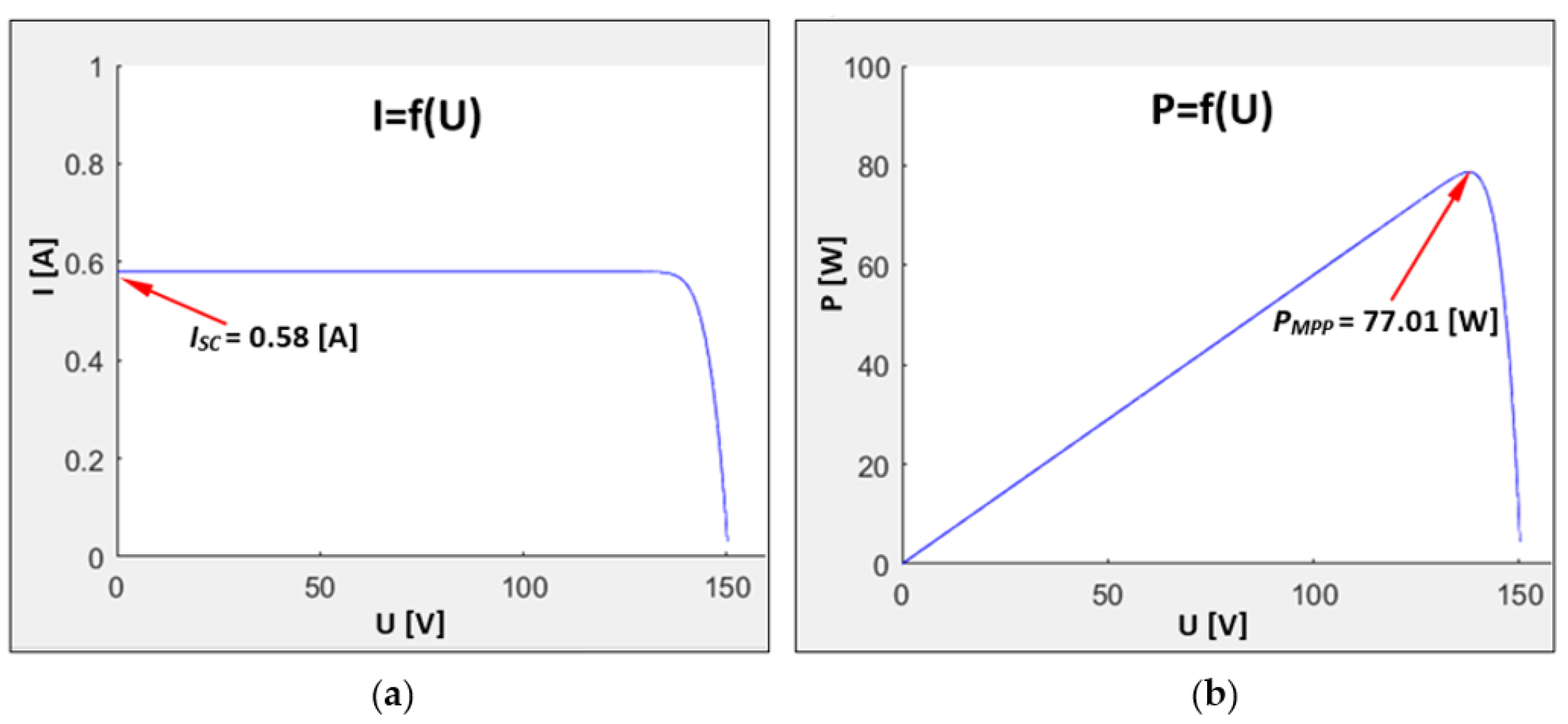Applsci 12 00806 g005 550
