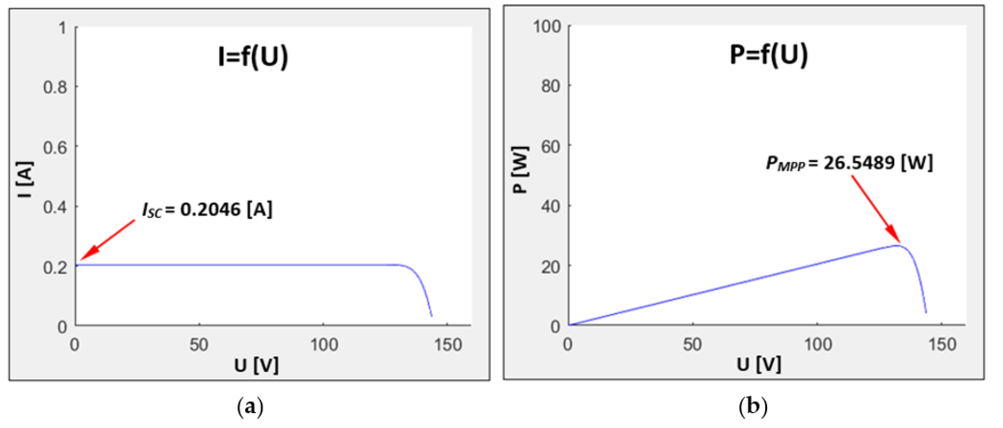 Applsci 12 00806 g007 550