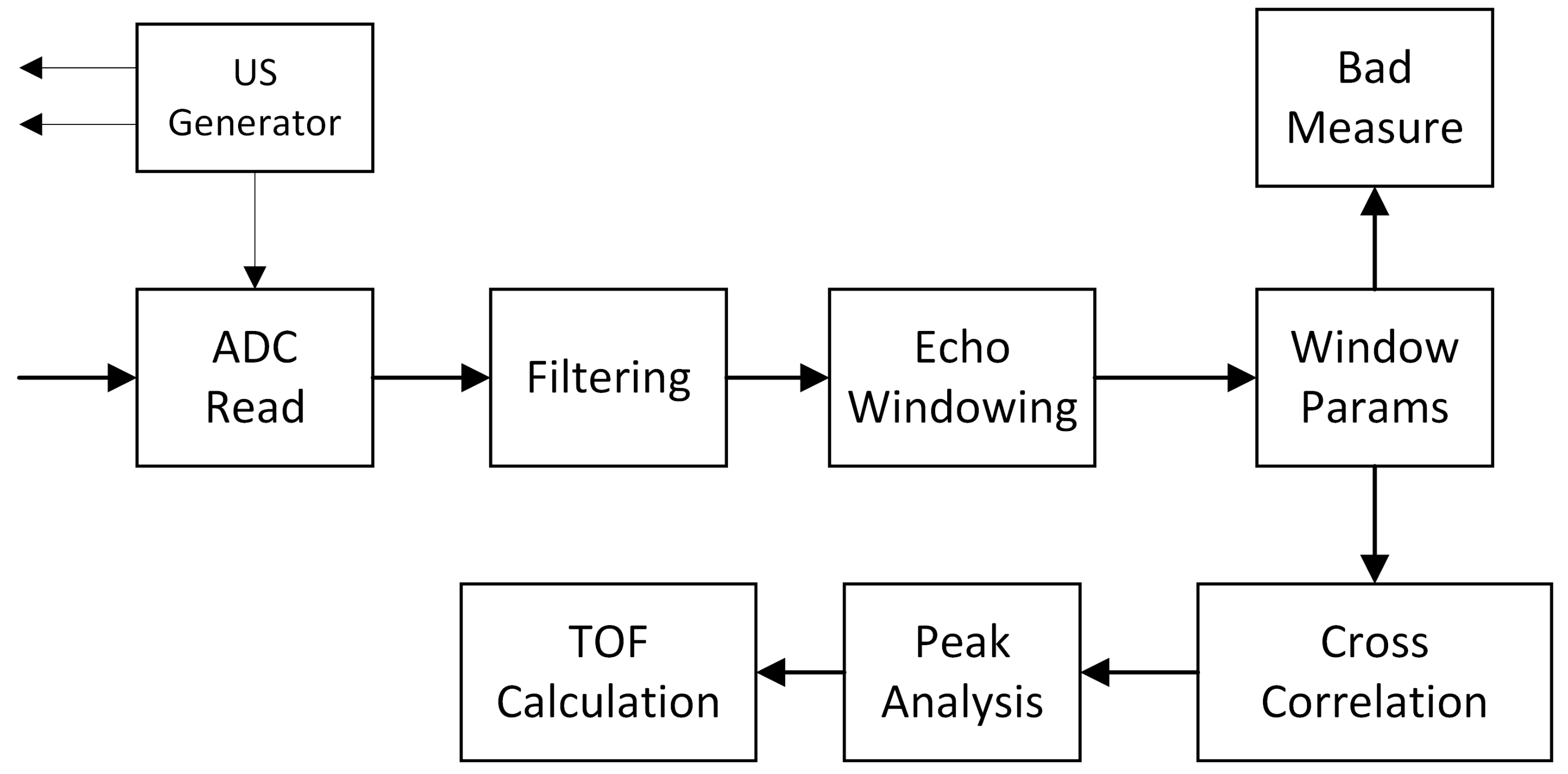 Applsci 12 00808 g003 550
