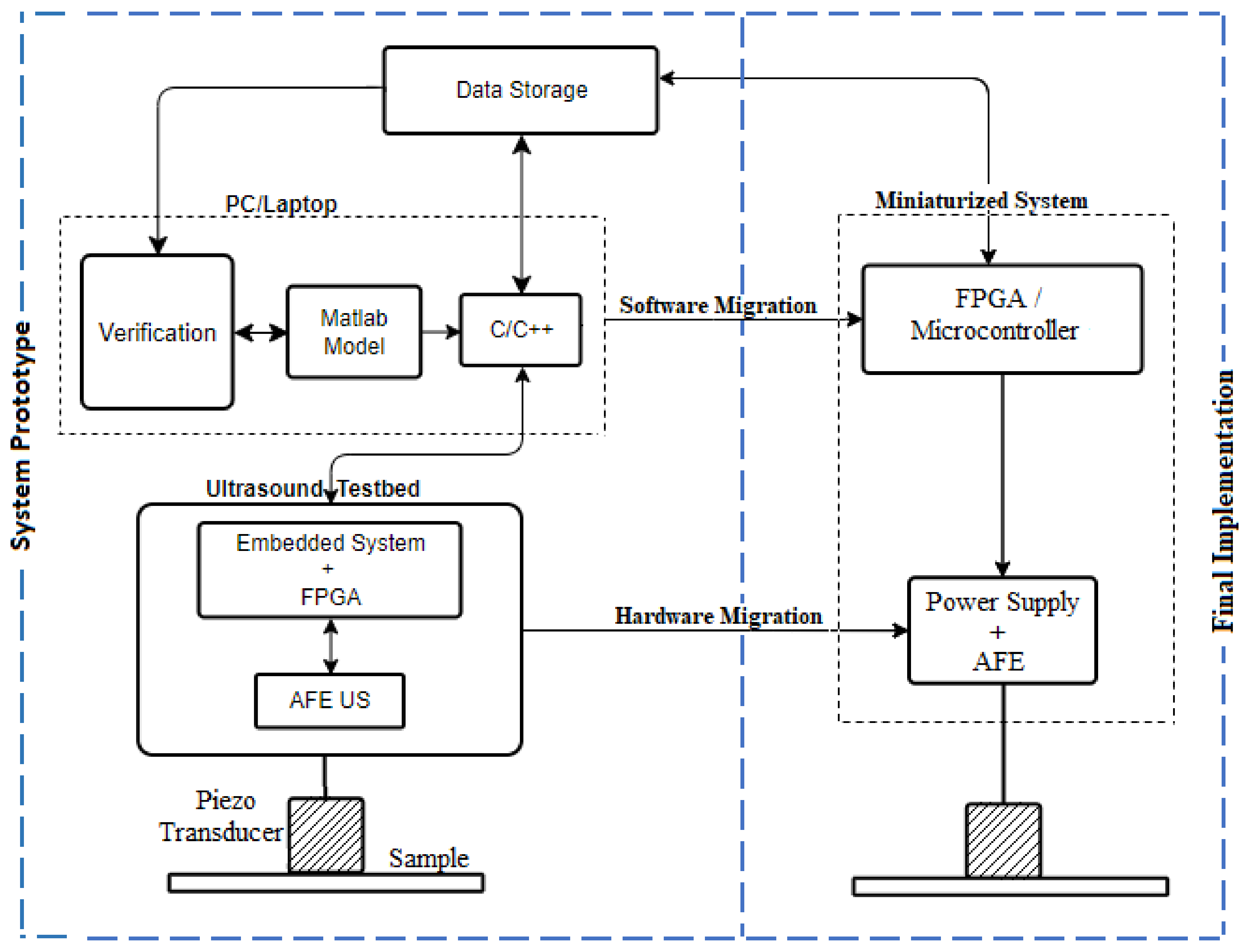 Applsci 12 00808 g004 550
