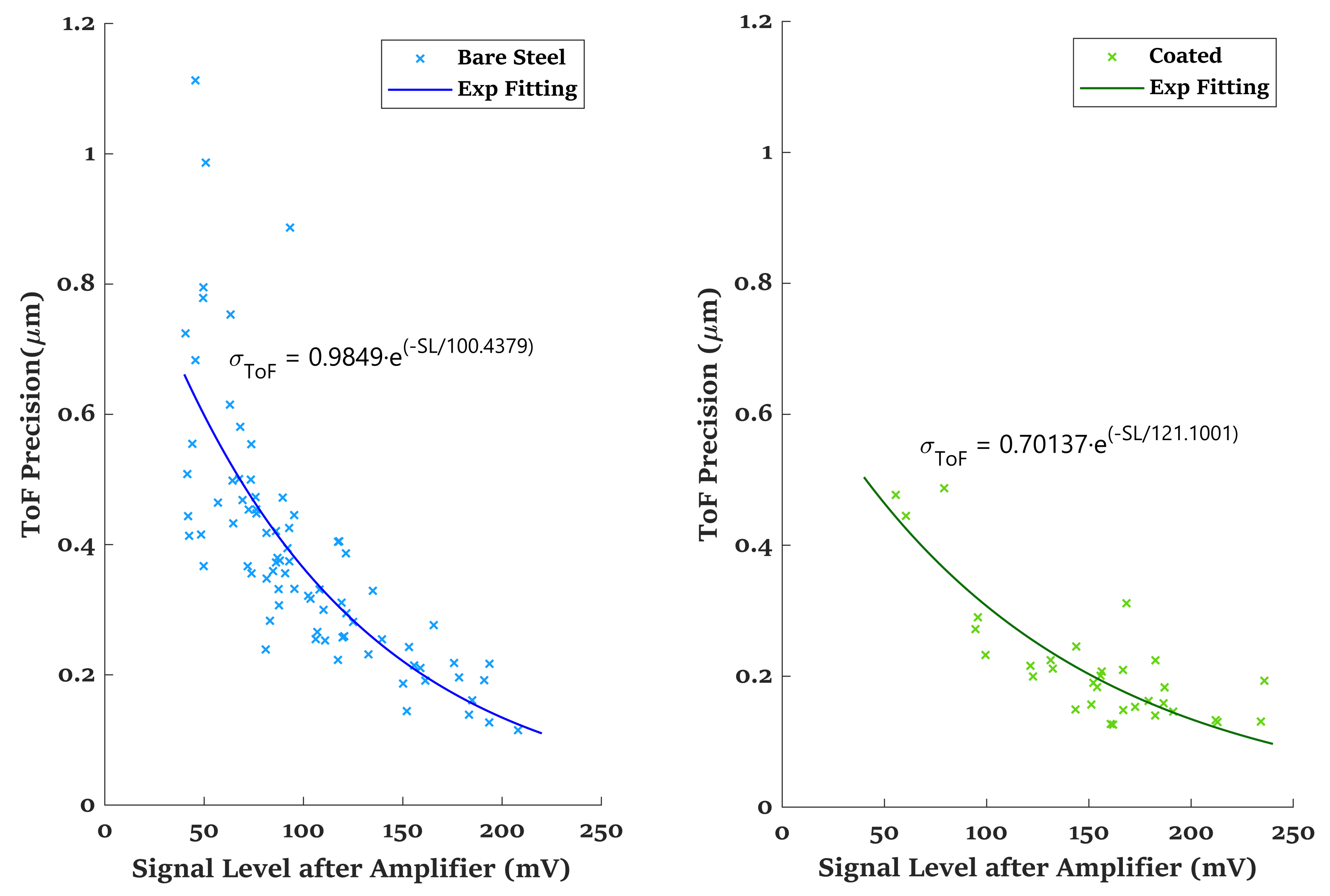 Applsci 12 00808 g009 550