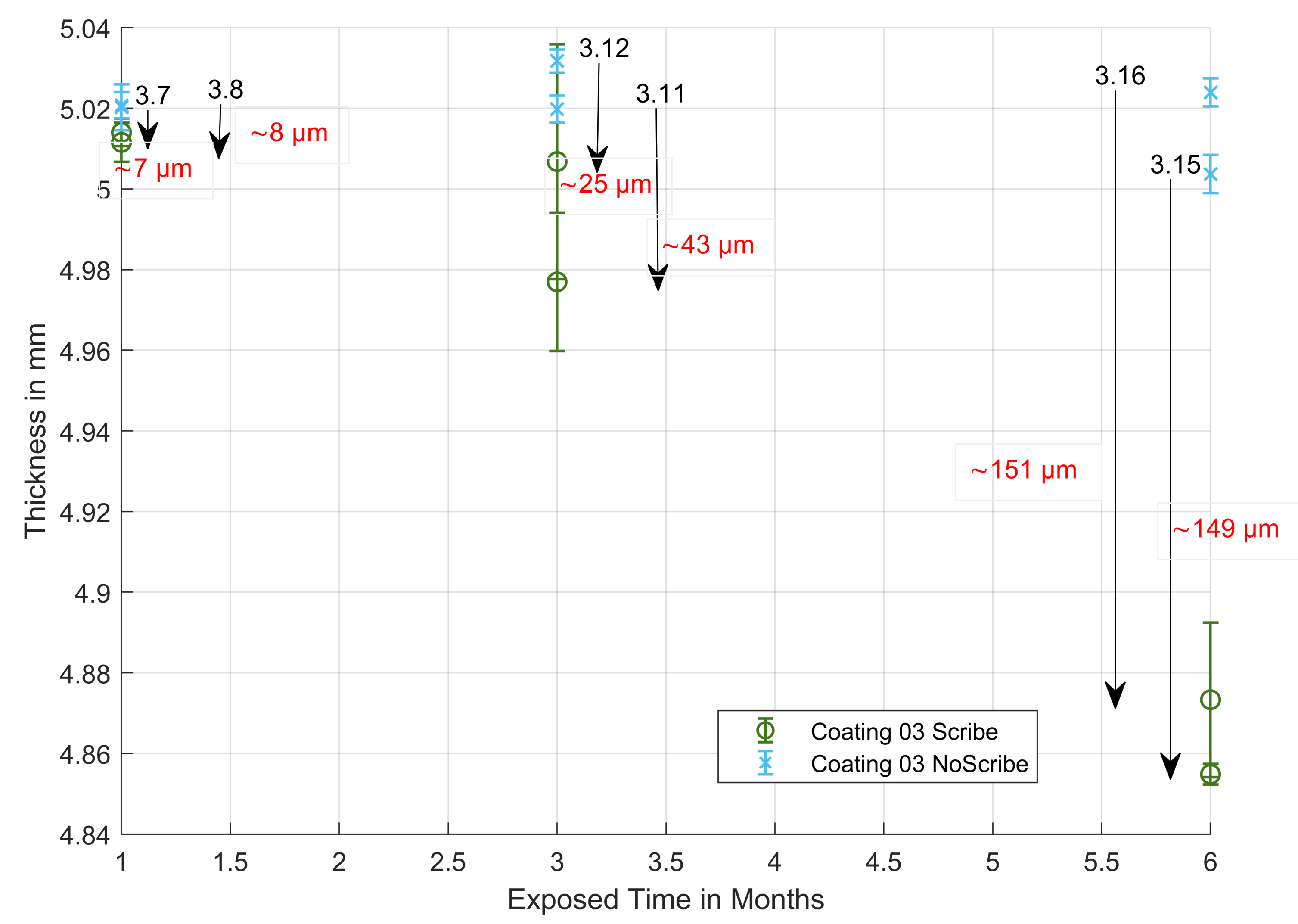 Applsci 12 00808 g011 550