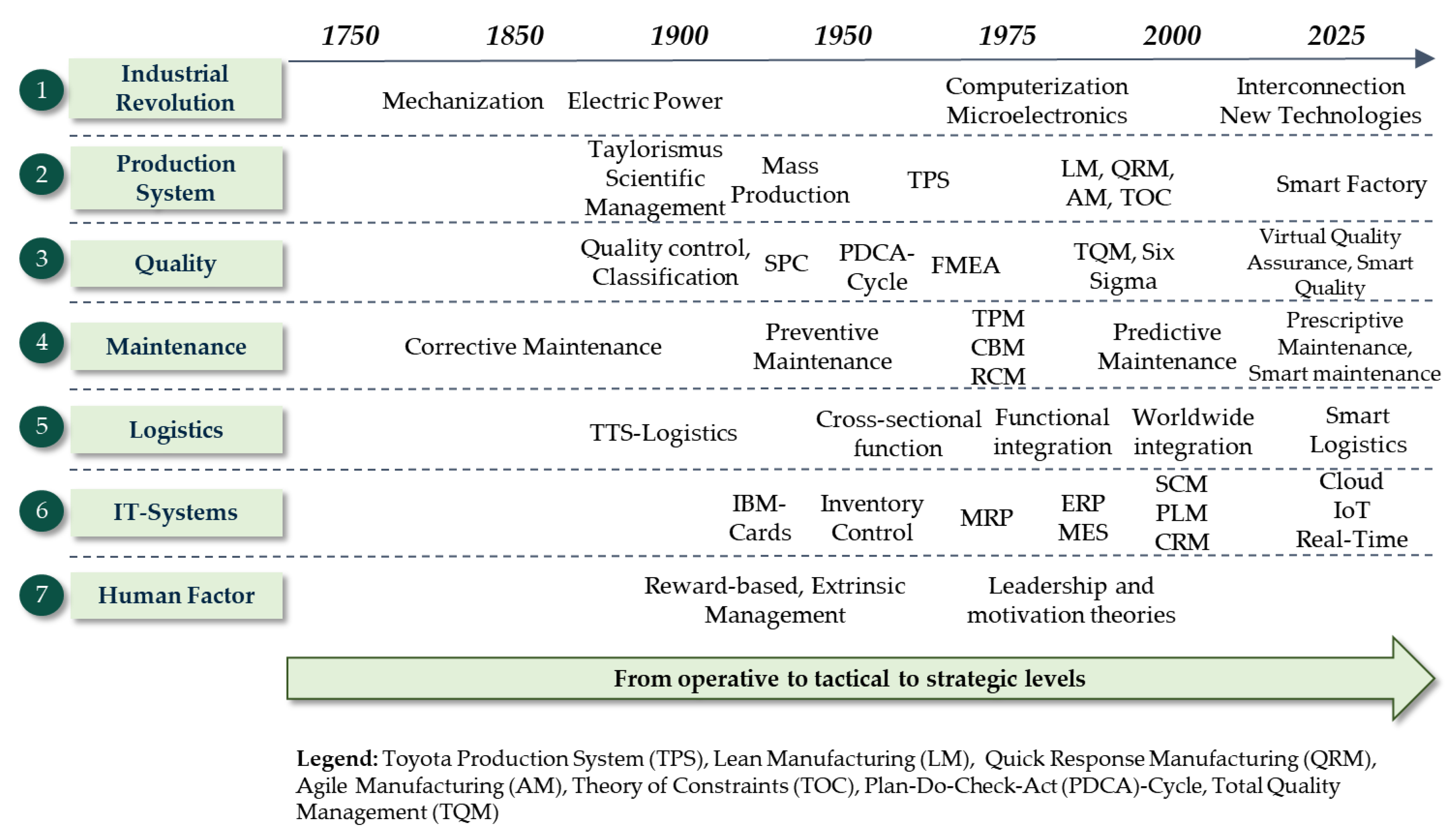 Applsci 12 00811 g001