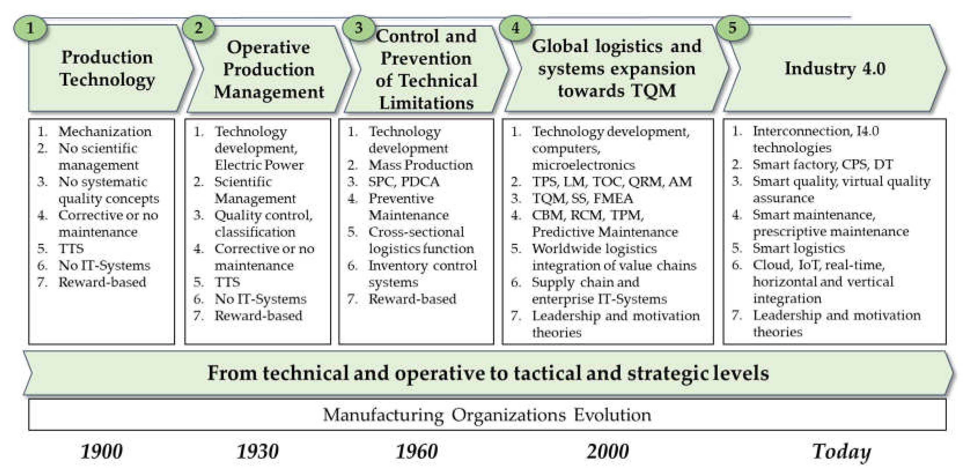 Applsci 12 00811 g003