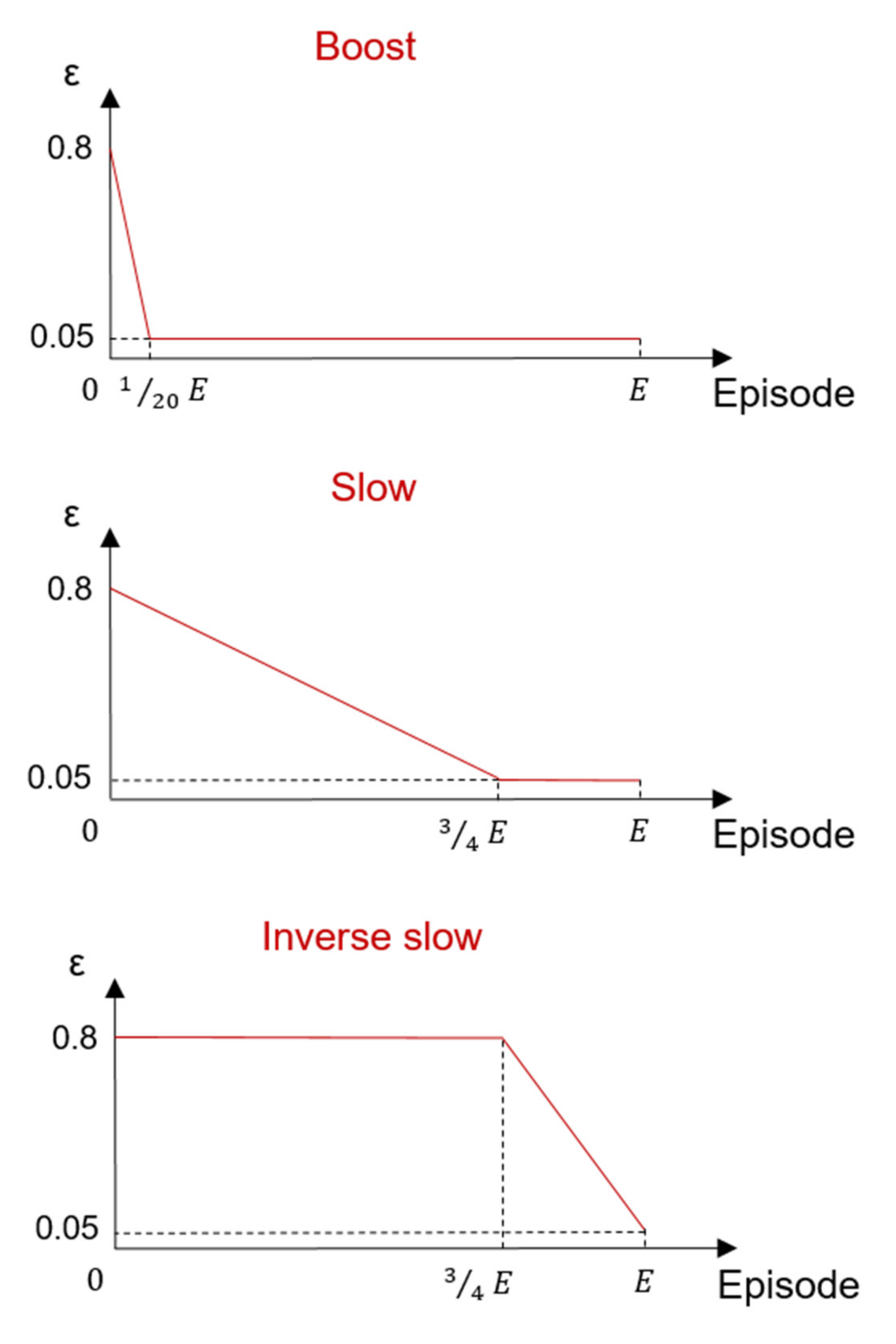 Applsci 12 00812 g001