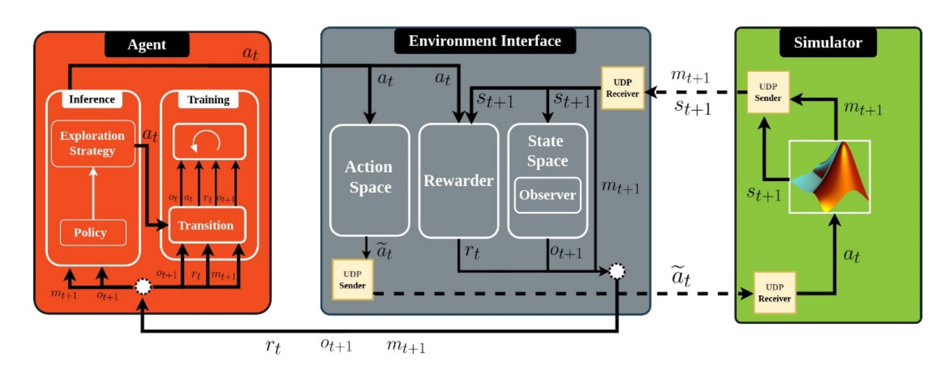 Applsci 12 00812 g002