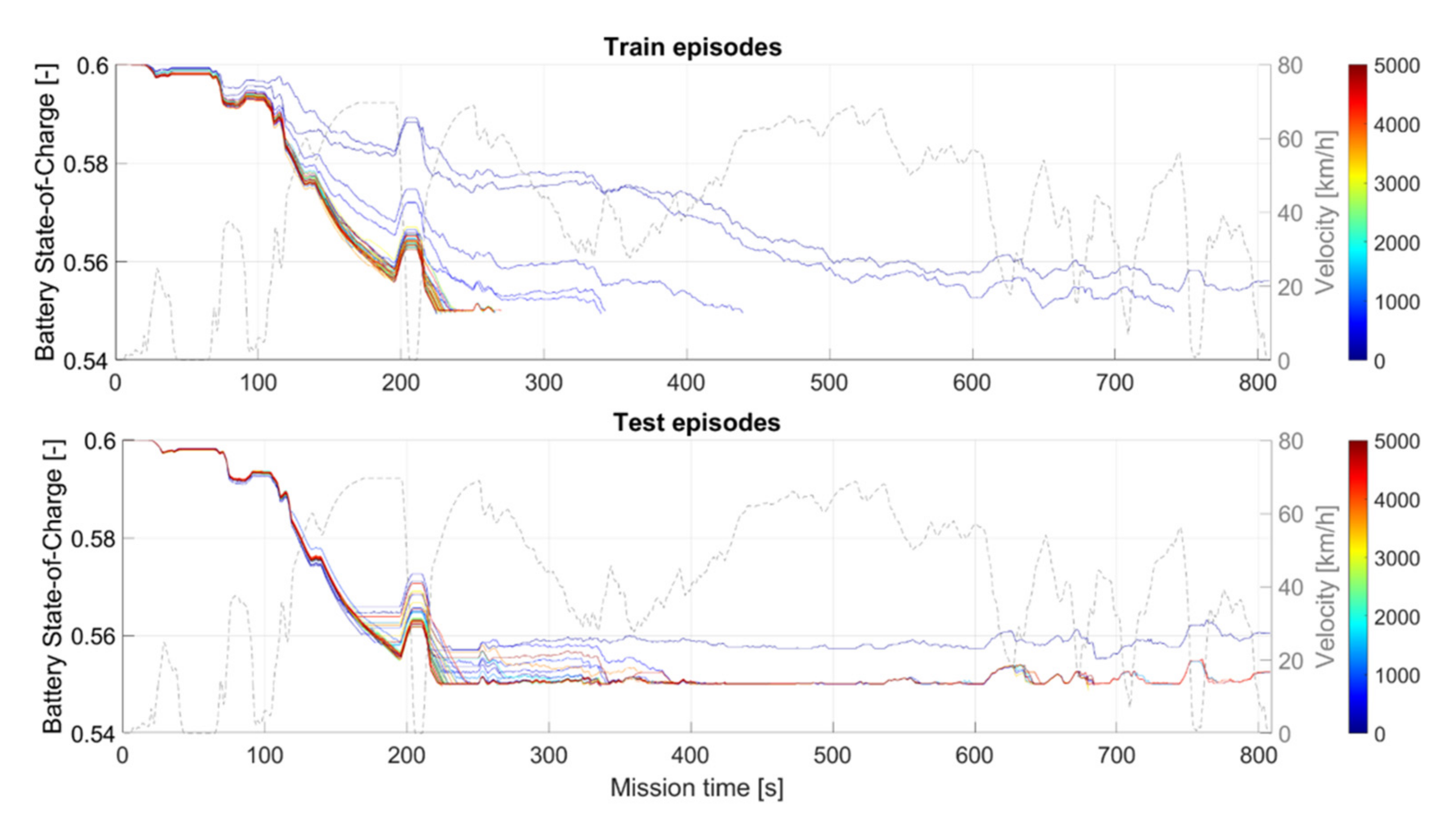 Applsci 12 00812 g009