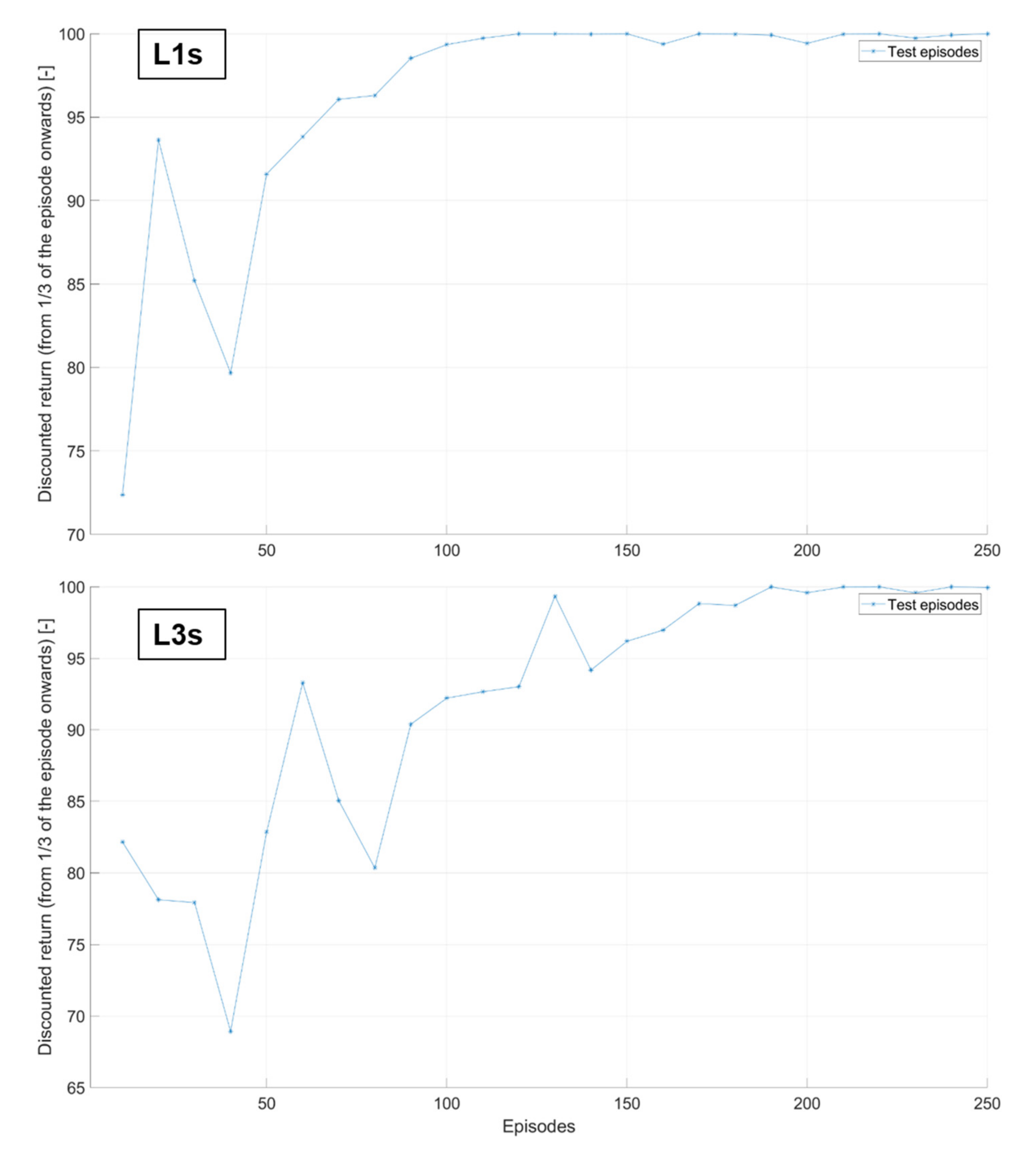 Applsci 12 00812 g018
