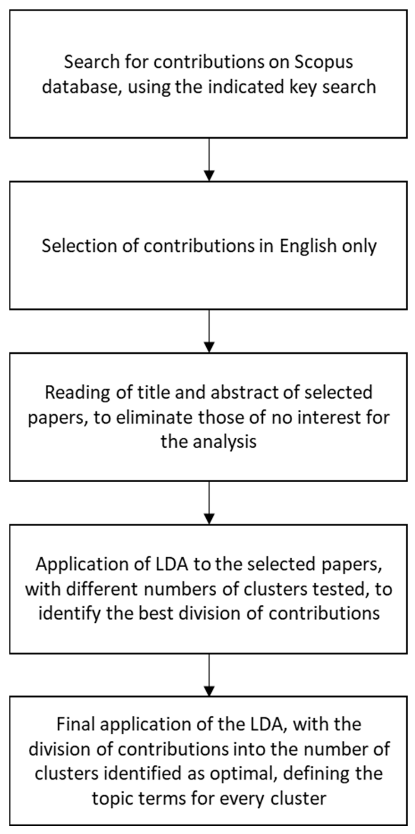 Applsci 12 00814 g001