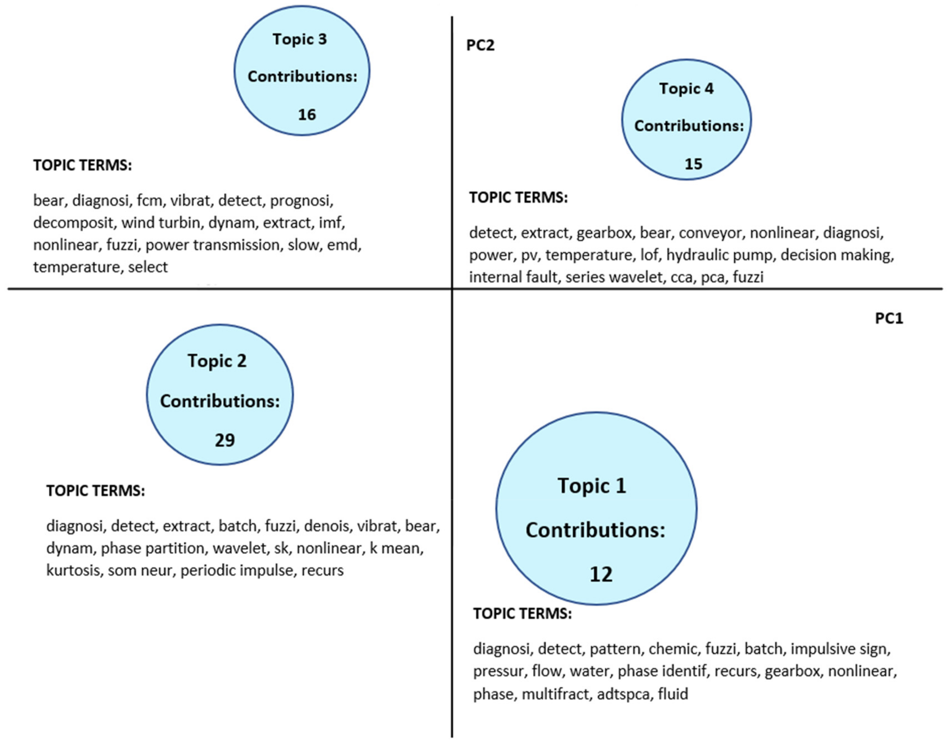 Applsci 12 00814 g006