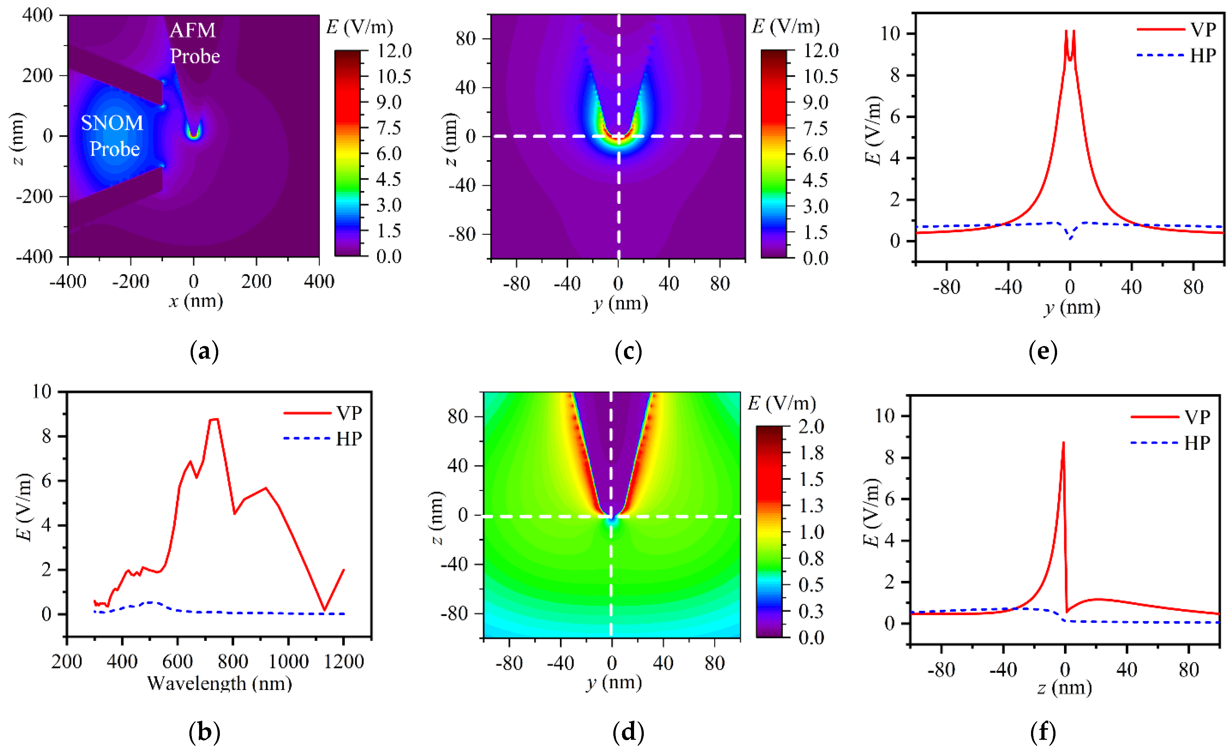 Applsci 12 00815 g002
