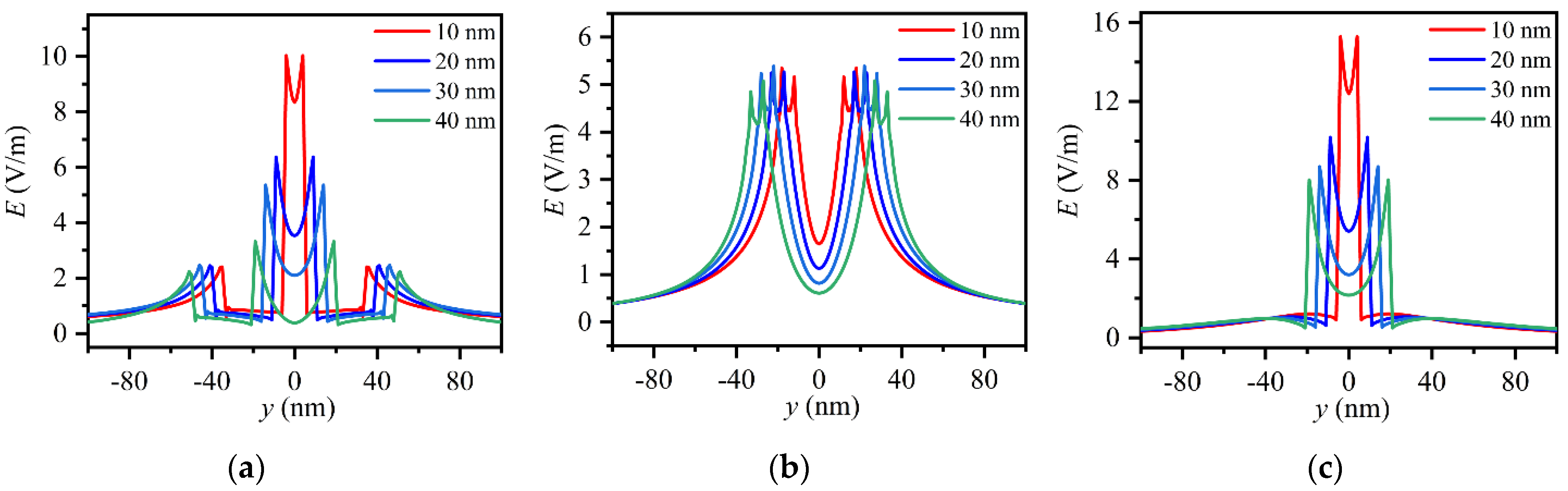 Applsci 12 00815 g004