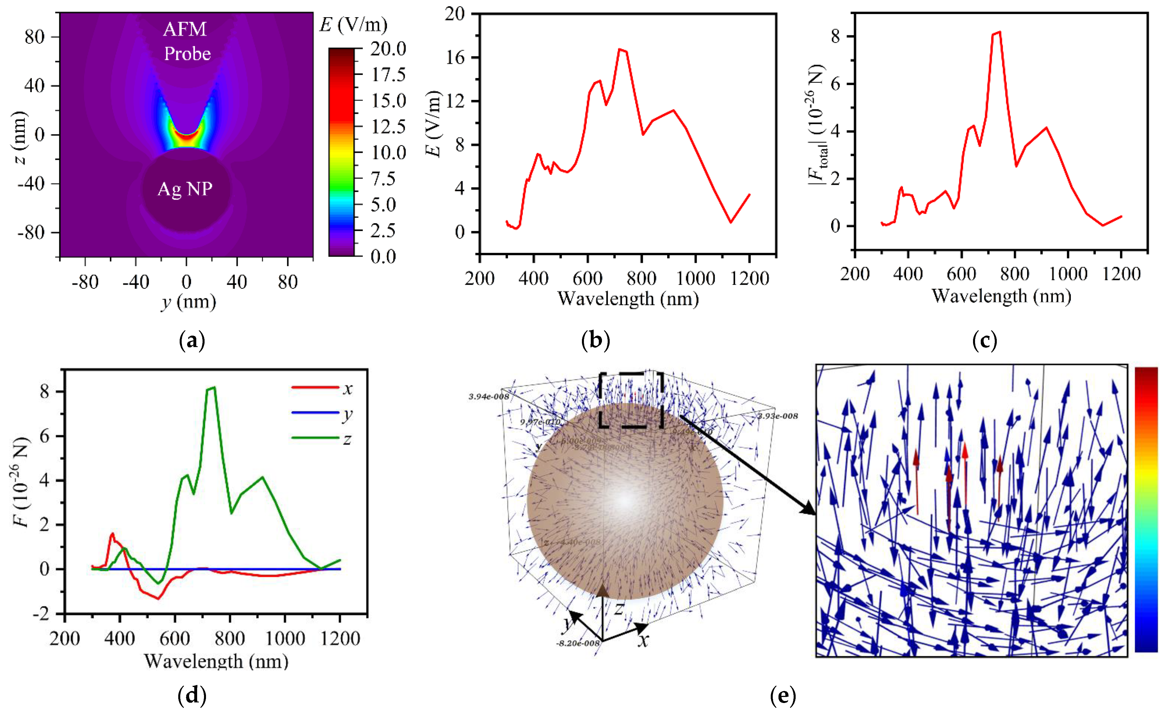 Applsci 12 00815 g005