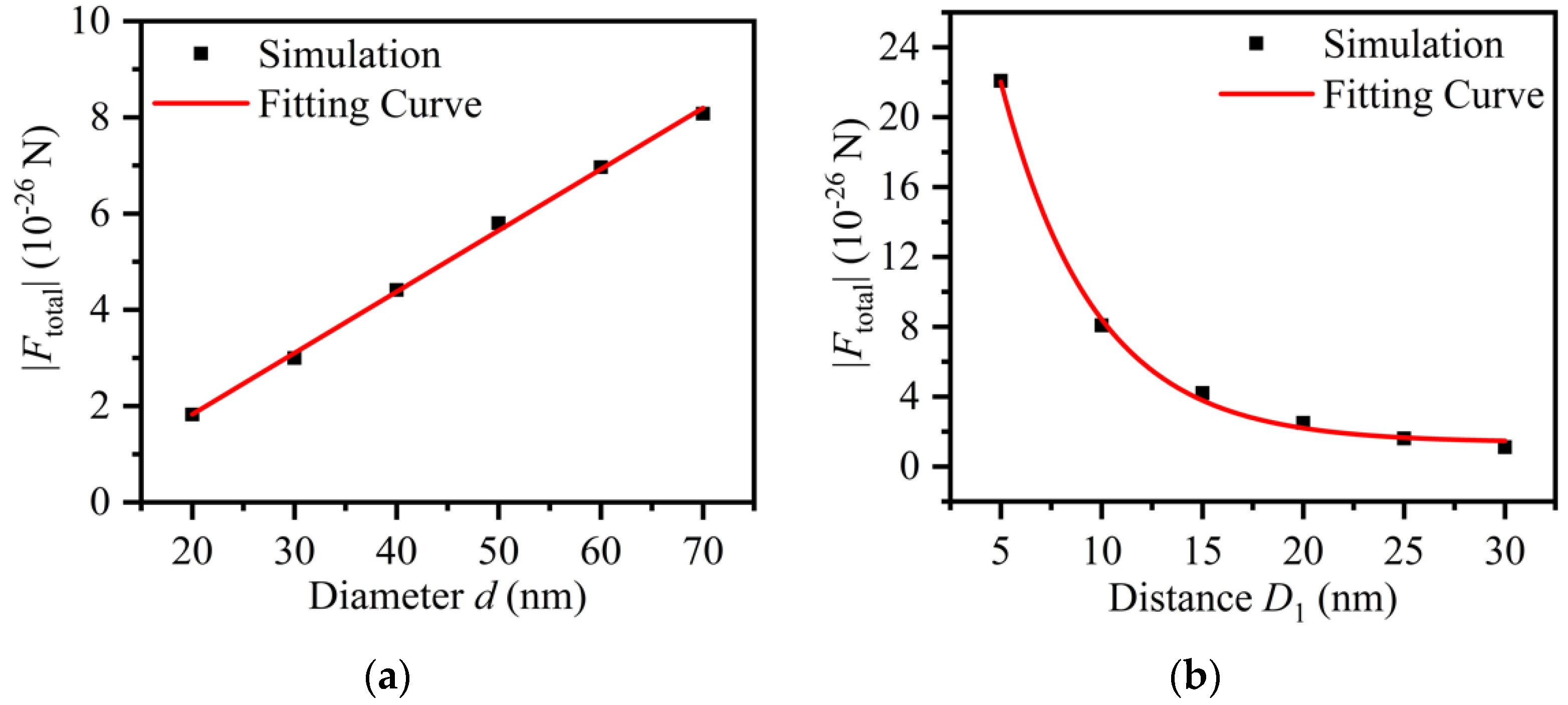 Applsci 12 00815 g006