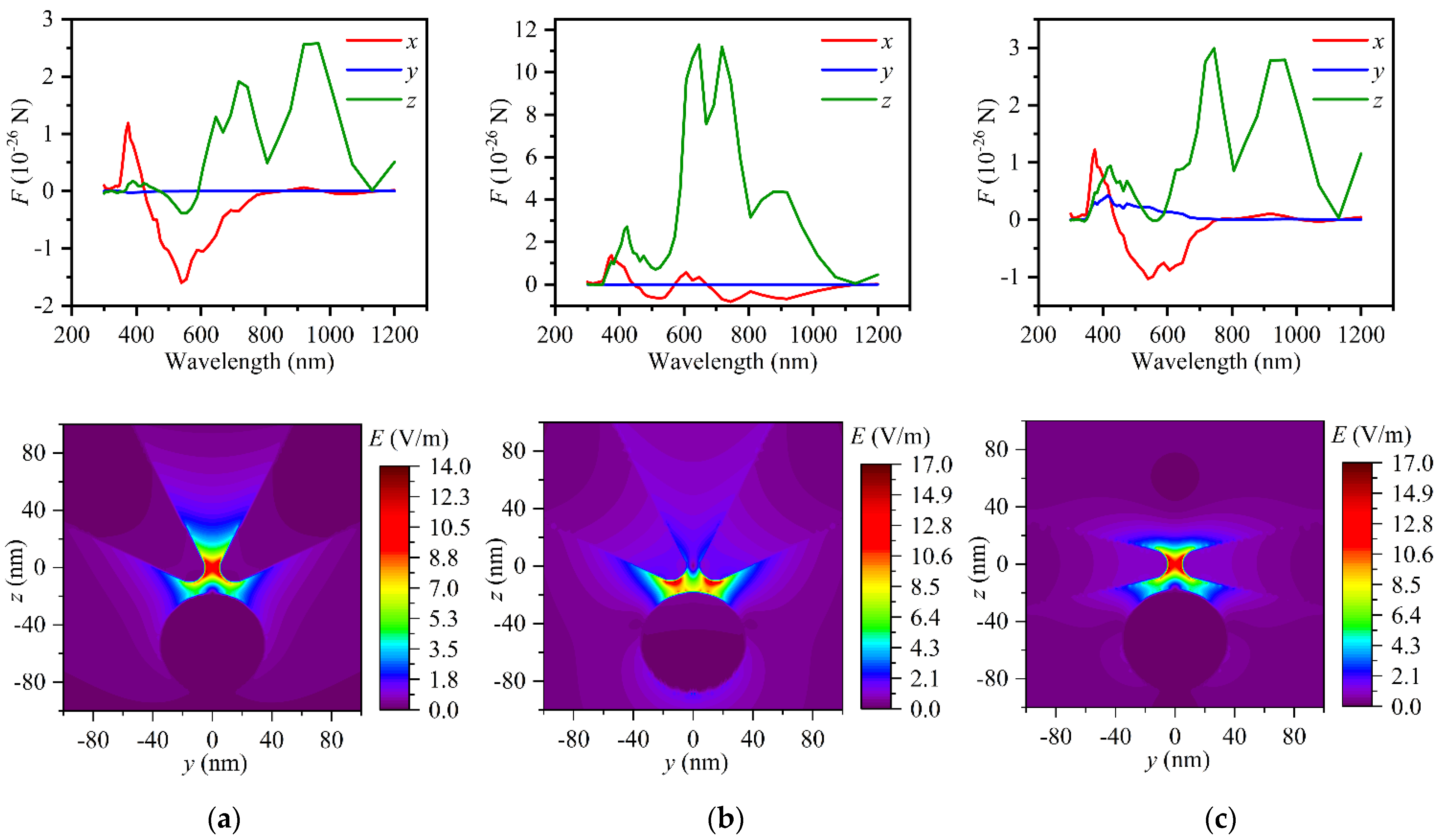 Applsci 12 00815 g007