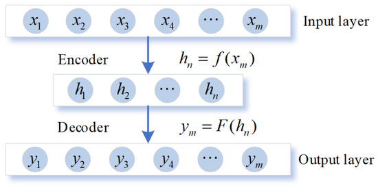 A Hierarchical Sparse Discriminant Autoencoder for Bearing Fault Diagnosis