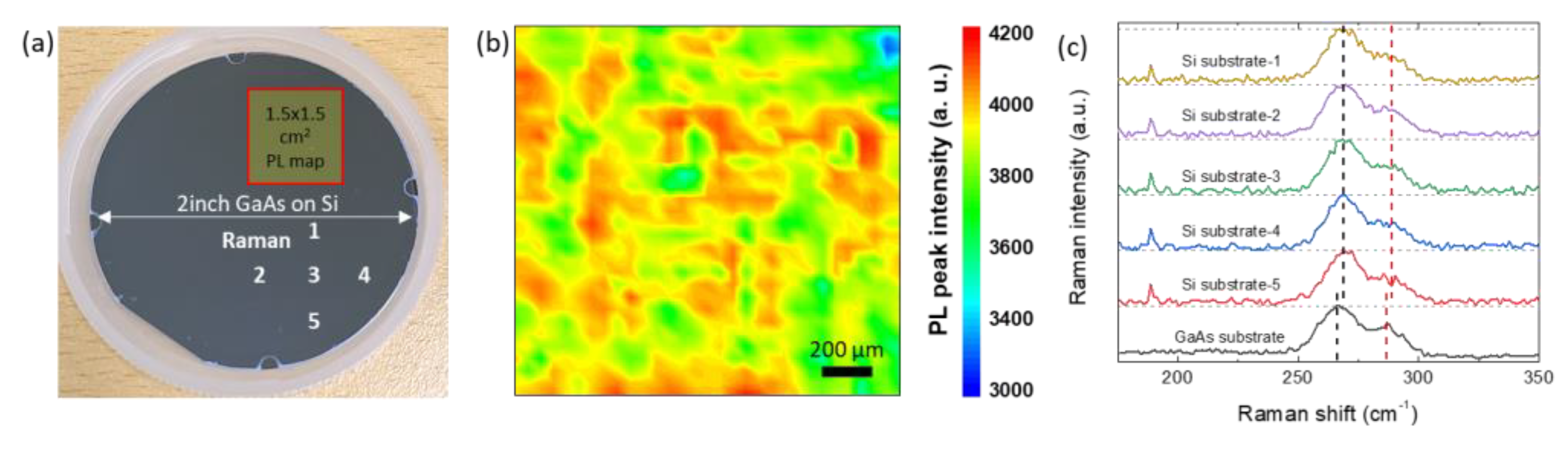 Applsci 12 00820 g003