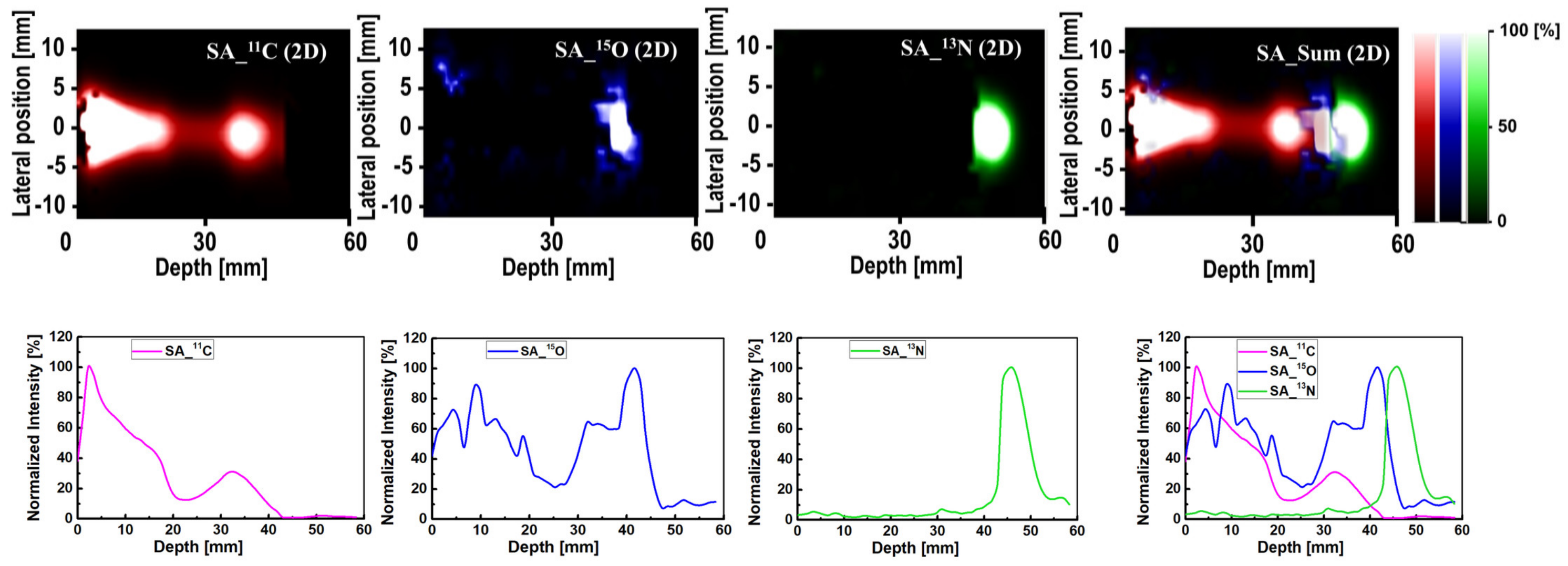 Applsci 12 00823 g006