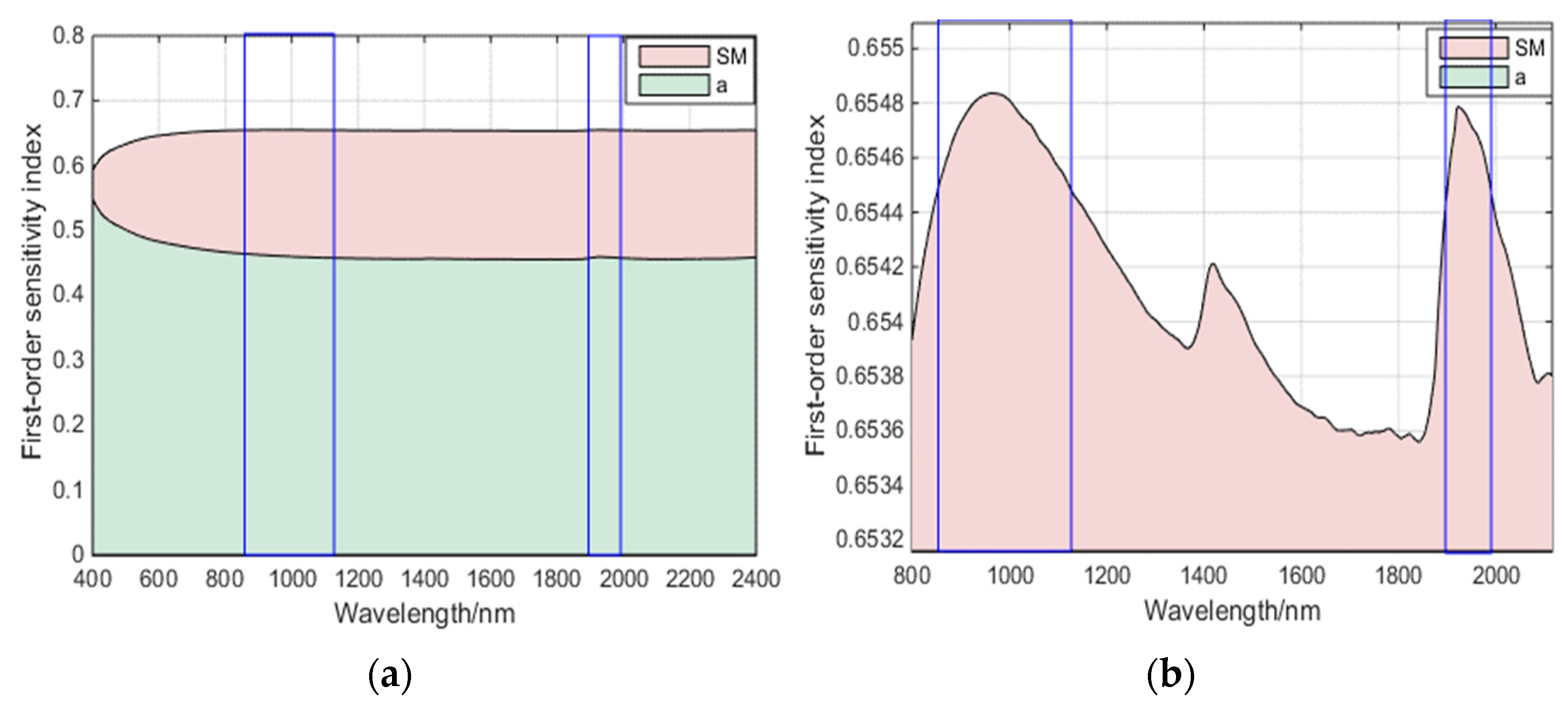 Applsci 12 00826 g005 550