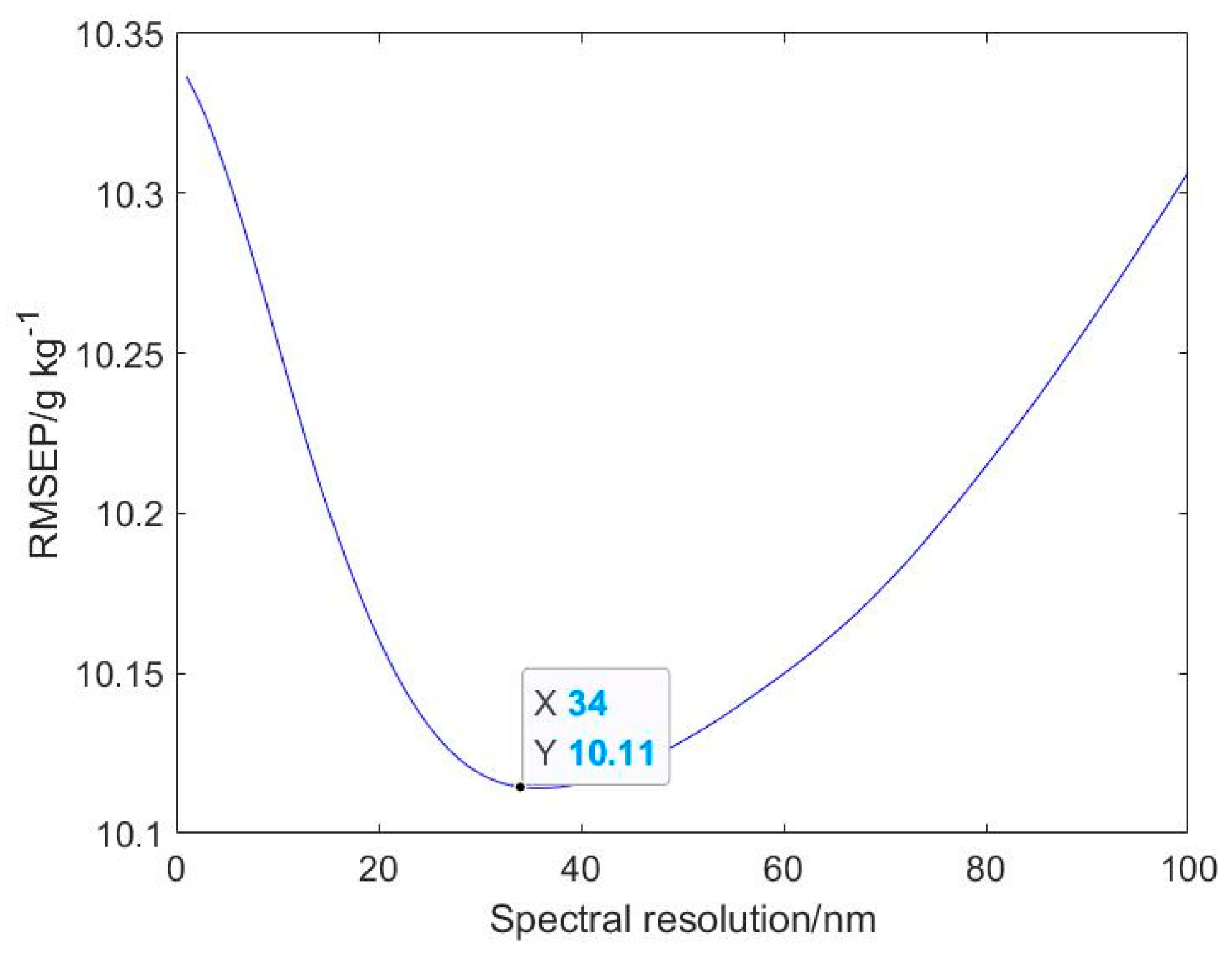 Applsci 12 00826 g006 550
