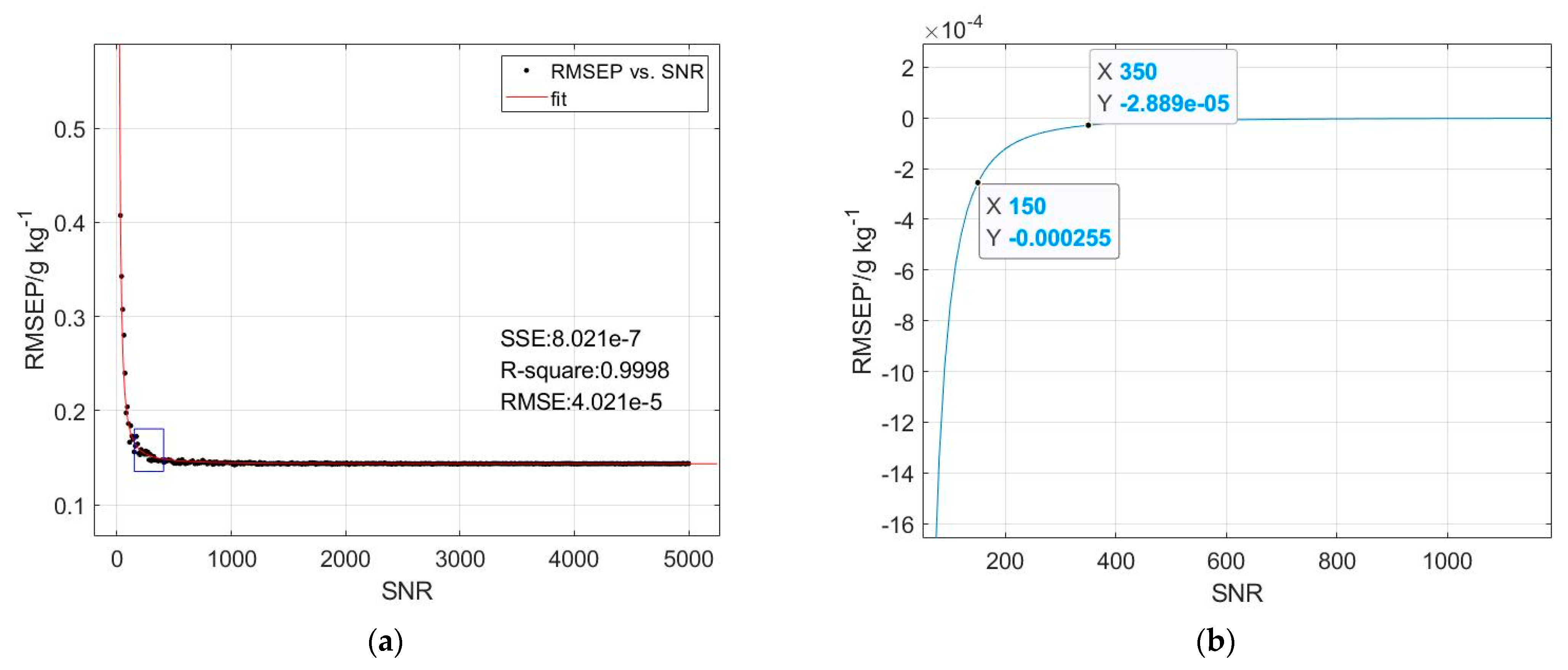Applsci 12 00826 g007 550