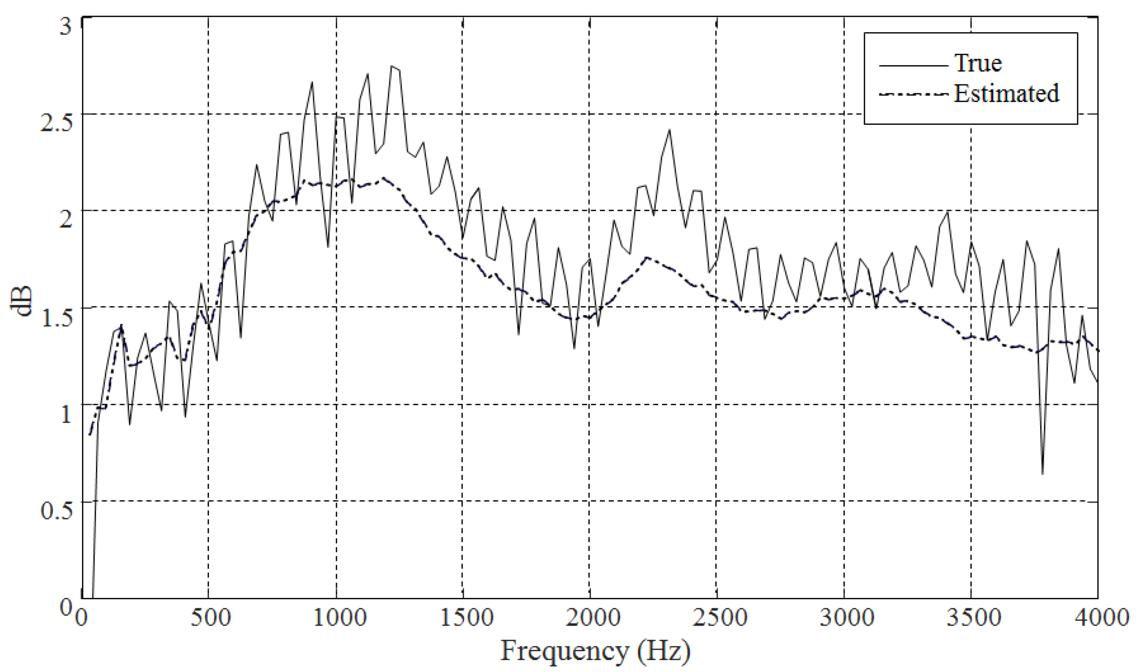 Applsci 12 00827 g002 550