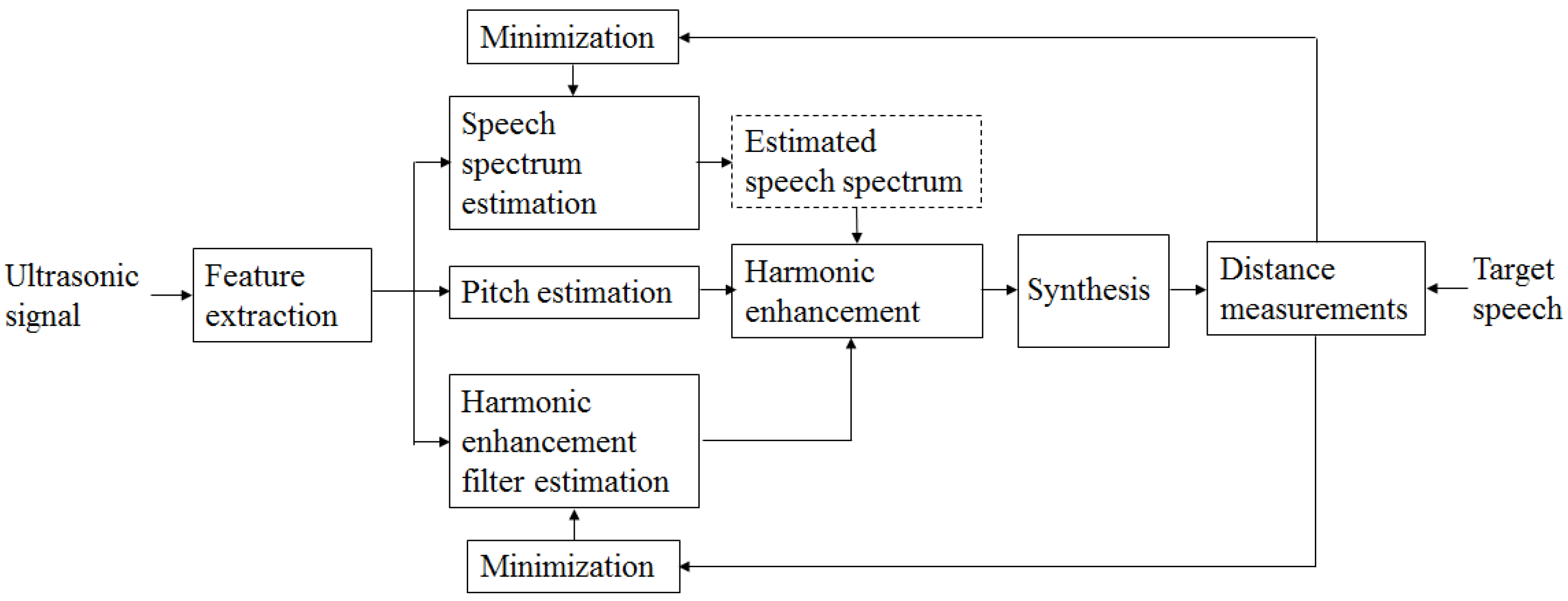 Applsci 12 00827 g003 550