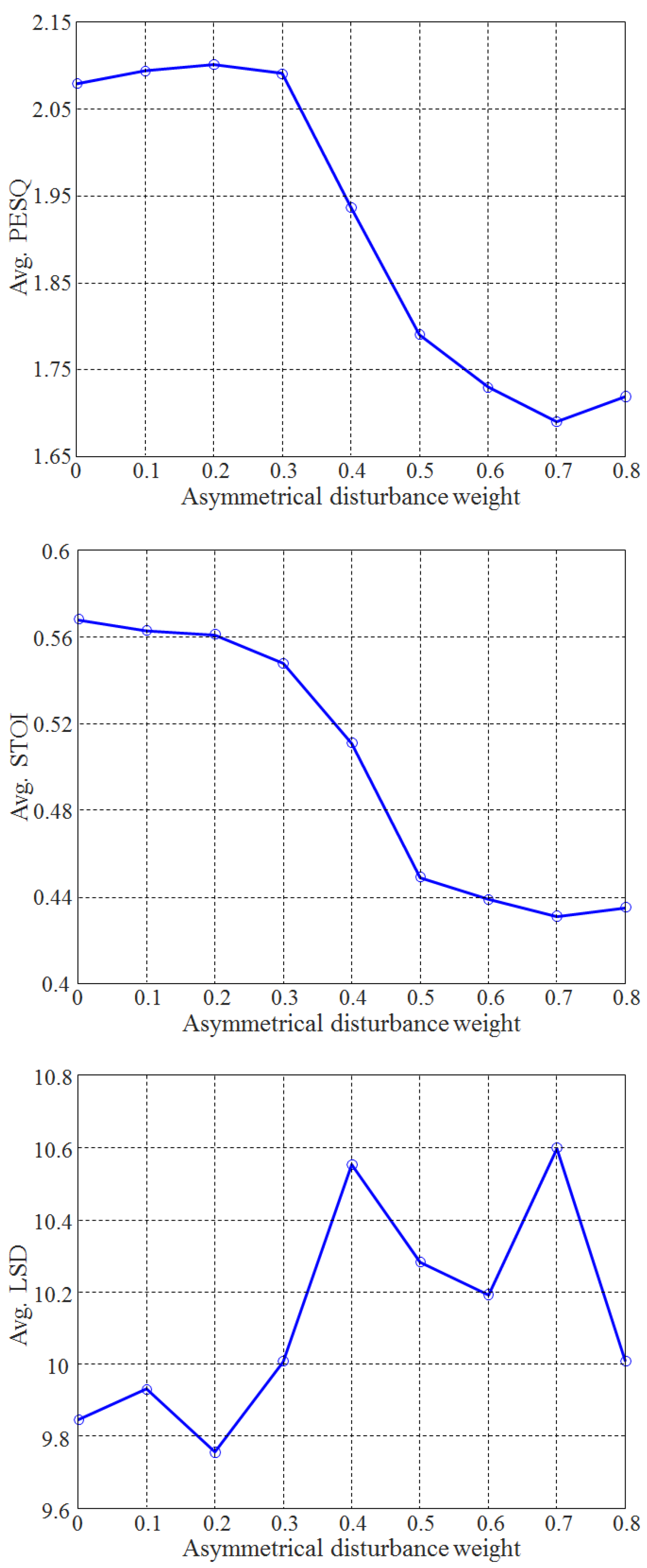 Applsci 12 00827 g005 550