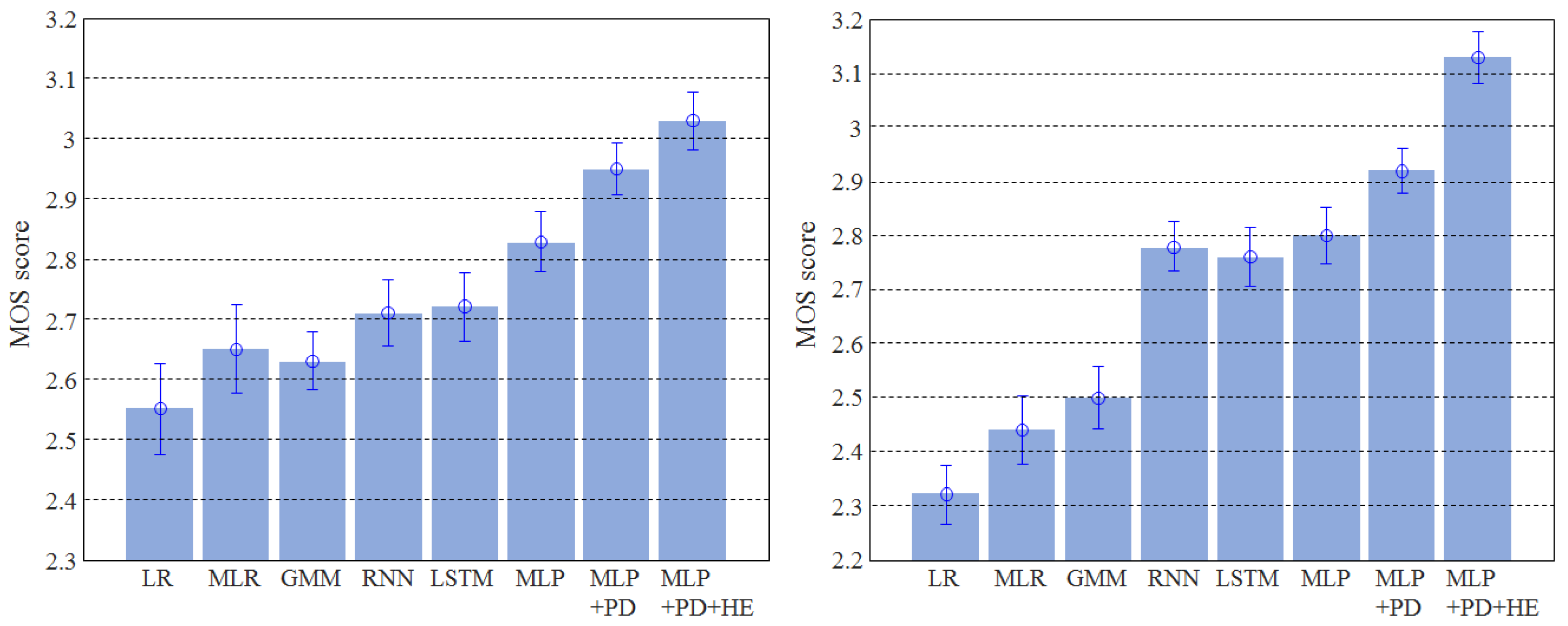 Applsci 12 00827 g008 550