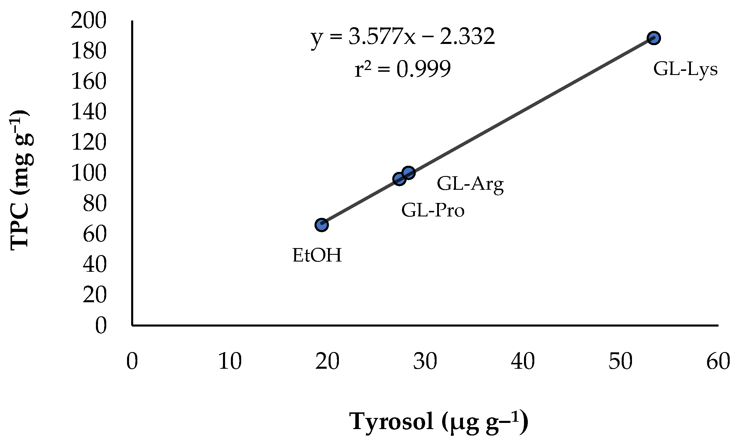 Applsci 12 00831 g004 Applsci 12 00831 g004