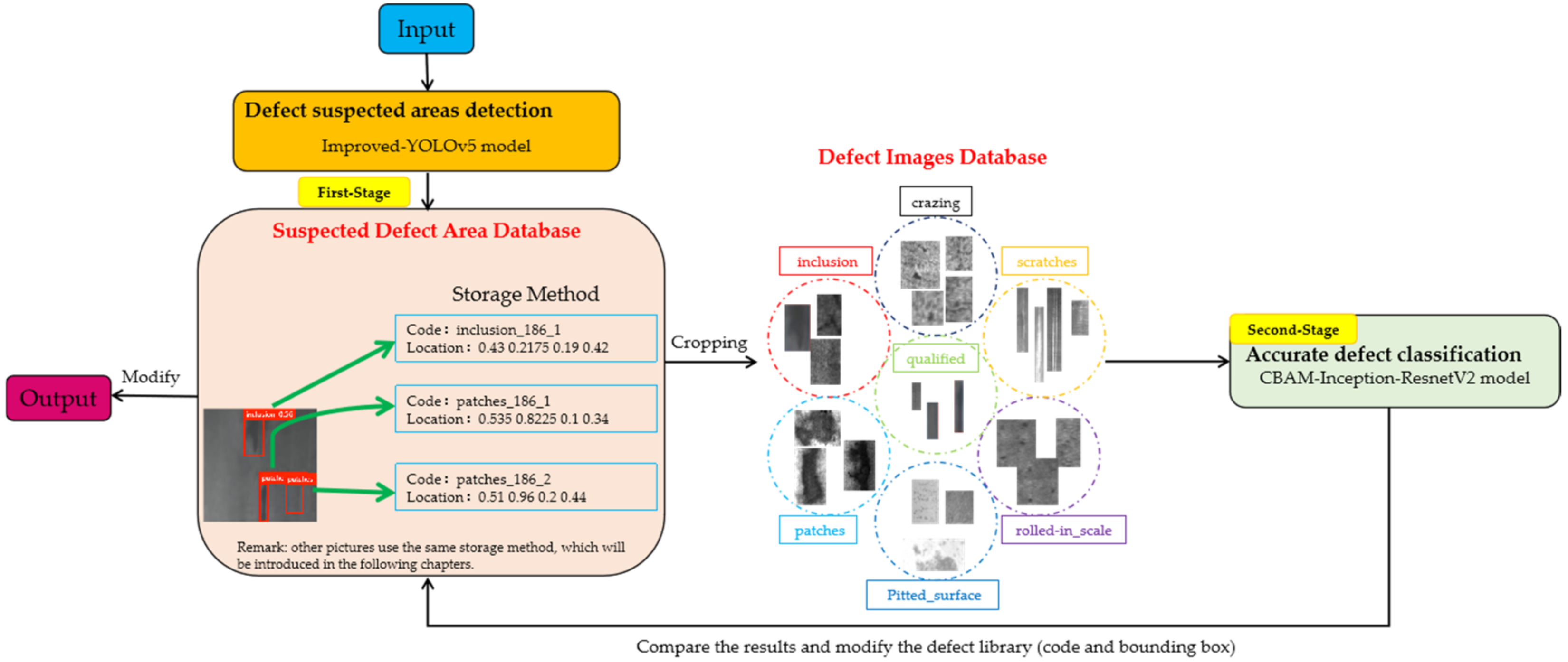 Applsci 12 00834 g001 550