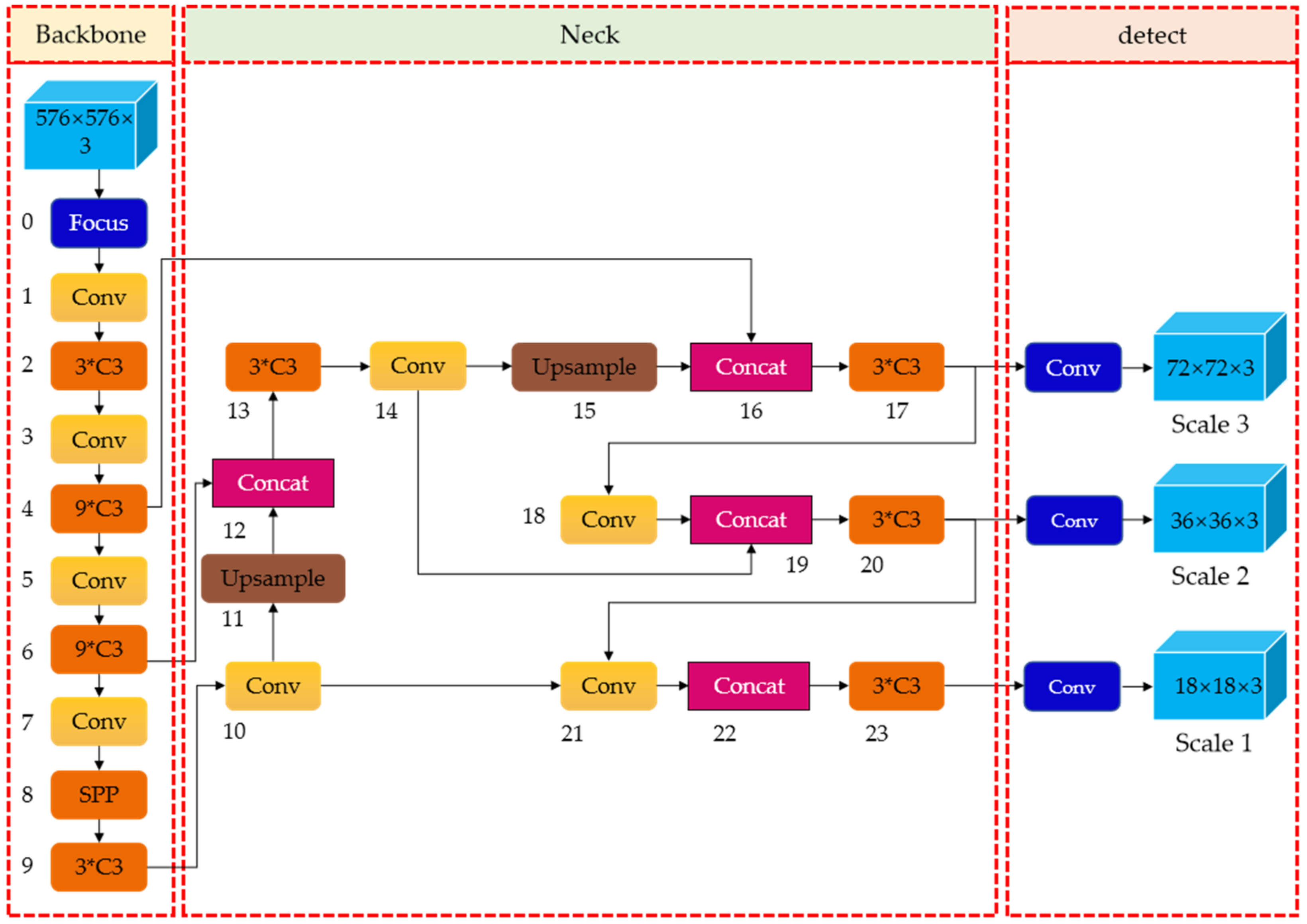 Applsci 12 00834 g002 550