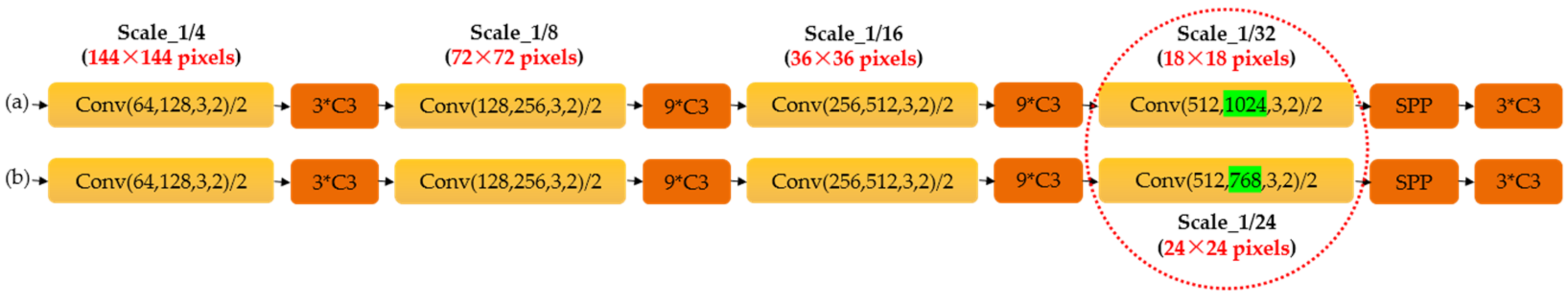Applsci 12 00834 g003 550